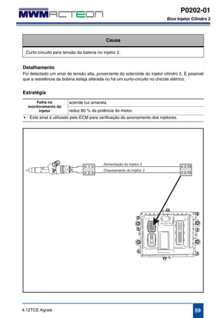 P0202-01 
Bico Injetor Cilindro 2 
P0202-01 
Bico Injetor Cilindro 2 
Causa 
Curto circuito para tensão da bateria no injetor 2. 
Detalhamento 
Foi detectado um sinal de tensão alta, proveniente do solenóide do injetor cilindro 2. É possível 
que a resistência da bobina esteja alterada ou há um curto-circuito no chicote elétrico. 
Estratégia 
Falha no 
monitoramento do 
injetor 
acende luz amarela. 
reduz 80 % da potência do motor. 
• Este sinal é utilizado pelo ECM para verificação do acionamento dos injetores. 
4.12TCE Agrale 59 
 