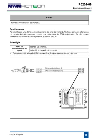 P0202-08 
Bico Injetor Cilindro 2 
P0202-08 
Bico Injetor Cilindro 2 
Causa 
Falha na monitoração do injetor 2. 
Detalhamento 
Foi identificado uma falha no monitoramento do sinal do injetor 2. Verifique se houve alterações 
no circuito do injetor ou mau contato nos conectores do ECM e do injetor. Se não houver 
problemas no circuito e a falha persistir, substituir o ECM. 
Estratégia 
Falha no 
monitoramento do 
injetor 
acende luz amarela. 
reduz 80 % da potência do motor. 
• Este sinal é utilizado pelo ECM para verificação do acionamento dos injetores. 
4.12TCE Agrale 65 
 