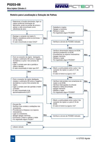 P0203-08 
Bico Injetor Cilindro 3 
Roteiro para Localização e Solução de Falhas 
74 4.12TCE Agrale 
 