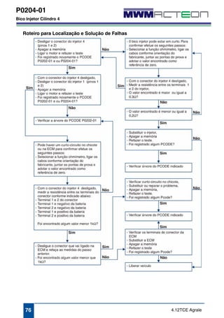 P0204-01 
Bico Injetor Cilindro 4 
Roteiro para Localização e Solução de Falhas 
76 4.12TCE Agrale 
 