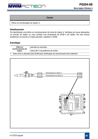P0204-08 
Bico Injetor Cilindro 4 
P0204-08 
Bico Injetor Cilindro 4 
Causa 
Falha na monitoração do injetor 4. 
Detalhamento 
Foi identificado uma falha no monitoramento do sinal do injetor 4. Verifique se houve alterações 
no circuito do injetor ou mau contato nos conectores do ECM e do injetor. Se não houver 
problemas no circuito e a falha persistir, substituir o ECM. 
Estratégia 
Falha no 
monitoramento do 
injetor 
acende luz amarela. 
reduz 80 % da potência do motor. 
• Este sinal é utilizado pelo ECM para verificação do acionamento dos injetores. 
4.12TCE Agrale 81 
 