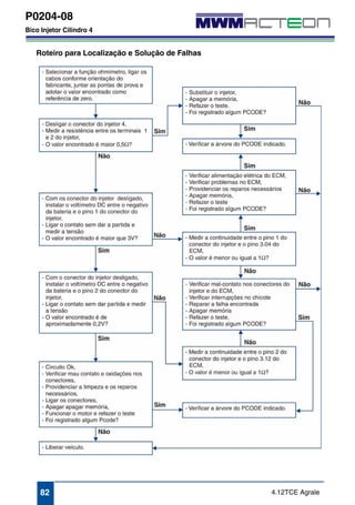 P0204-08 
Bico Injetor Cilindro 4 
Roteiro para Localização e Solução de Falhas 
82 4.12TCE Agrale 
 
