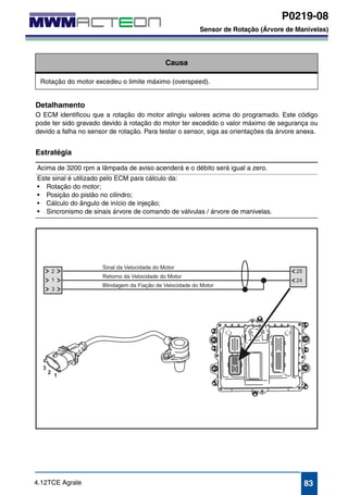 P0219-08 
Sensor de Rotação (Árvore de Manivelas) 
P0219-08 
Sensor de Rotação (Árvore de Manivelas) 
Causa 
Rotação do motor excedeu o limite máximo (overspeed). 
Detalhamento 
O ECM identificou que a rotação do motor atingiu valores acima do programado. Este código 
pode ter sido gravado devido à rotação do motor ter excedido o valor máximo de segurança ou 
devido a falha no sensor de rotação. Para testar o sensor, siga as orientações da árvore anexa. 
Estratégia 
Acima de 3200 rpm a lâmpada de aviso acenderá e o débito será igual a zero. 
Este sinal é utilizado pelo ECM para cálculo da: 
• Rotação do motor; 
• Posição do pistão no cilindro; 
• Cálculo do ângulo de início de injeção; 
• Sincronismo de sinais árvore de comando de válvulas / árvore de manivelas. 
4.12TCE Agrale 83 
 