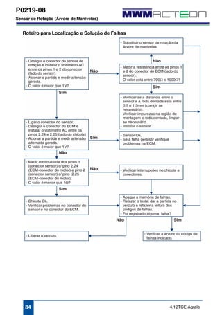P0219-08 
Sensor de Rotação (Árvore de Manivelas) 
Roteiro para Localização e Solução de Falhas 
84 4.12TCE Agrale 
 