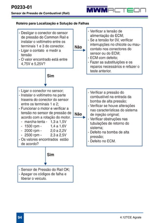 P0233-01 
Sensor de Pressão de Combustível (Rail) 
Roteiro para Localização e Solução de Falhas 
94 4.12TCE Agrale 
 