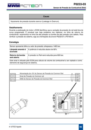 P0233-03 
Sensor de Pressão do Combustível (Rail) 
P0233-03 
Sensor de Pressão do Combustível (Rail) 
Causa 
Vazamento de pressão durante overrun (Leakage in Overrun). 
Detalhamento 
Durante a aceleração do motor o ECM identificou que a variação da pressão do rail está fora da 
curva programada. É provável que haja problema nos injetores, na linha de retorno do 
combustível, vazamentos na linha de alta pressão ou bomba de alta pressão com defeito. Para 
verificar a pressão do sistema, siga as orientações da árvore P0233-01 e P0190-01. 
Estratégia 
Sensor apresenta falha ou valor de pressão ultrapassou 1485 bar. 
Lâmpada amarela é 
A potência é reduzida abaixo de 80% 
acionada 
Retorno da bomba 
será aberto 
A pressão no Rail será reduzida para 800 bar. 
Este sinal é utilizado pelo ECM para cálculo do volume de combustível a ser injetado e como 
elemento de segurança do sistema. 
4.12TCE Agrale 95 
 