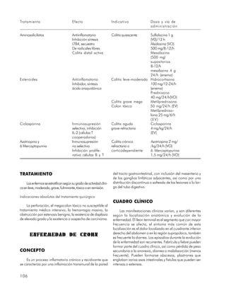 Tratamiento                             Efecto                         Indicativo                 Dosis y vía de
                                                                                                  administración

Aminosalicilatos                        Antiinflamatorio               Colitis quiescente    Sulfalacina 1 g
                                        Inhibición síntesis                                  (V0)/12 h
                                        LTB4, secuestro                                      Alsalazina (VO)
                                        De radicales libres.                                 500 mg/8-12/h
                                        Colitis distal activa                                Mesalazina
                                                                                             (500 mg)
                                                                                             supositorios
                                                                                             8-12/h
                                                                                             mesalazina 4 g
                                                                                             24/h (enema)
Esteroides                              Antiinflamatorio               Colitis leve-moderada Hidrocortisona
                                        Inhibidor, síntesis                                  100 mg/12-24/h
                                        ácido araquidónico                                   (enema)
                                                                                             Prednisona
                                                                                             40 mg/24/h(VO)
                                                                       Colitis grave mega    Metilprednisona
                                                                       Colon tóxico          50 mg/24/h (EV)
                                                                                             Metilpredniso-
                                                                                             lona.25 mg/6/h
                                                                                             (EV)
Ciclosporina                            Inmunosupresión                Colitis aguda         Ciclosporina
                                        selectiva, inhibición          grave refractaria     4 mg/kg/24/h
                                        IL-2 (células T                                      (EV)
                                        cooperadoras)
Azatriopina y                           Inmunosupresión                Colitis crónica            Azatriopina 2 mg/
6 Mercaptopurina                        no selectiva                   refractaria o              /kg/24/h (VO)
                                        Inhibición prolife-            corticodependiente         6 Mercaptopurina
                                        rativa células B y T                                      1,5 mg/24/h (VO)




TRATAMIENTO                                                             del tracto gastrointestinal, con inclusión del mesenterio y
                                                                        de los ganglios linfáticos adyacentes, así como por una
     Los enfermos se estratifican según su grado de actividad clíni-    distribución discontinua o salteada de las lesiones a lo lar-
ca en leve, moderada, grave, fulminante, tóxica o en remisión.          go del tubo digestivo.

Indicaciones absolutas del tratamiento quirúrgico
                                                                        CUADRO CLÍNICO
     La perforación, el megacolon tóxico no susceptible al
tratamiento médico intensivo, la hemorragia masiva, la                       Las manifestaciones clínicas varían, y son diferentes
obstrucción por estenosis benigna, la existencia de displasia           según la localización anatómica y evolución de la
de elevado grado y la existencia o sospecha de carcinoma.               enfermedad. El íleon terminal es el segmento que con mayor
                                                                        frecuencia se afecta, el síntoma más común de esta
                                                                        localización es el dolor localizado en el cuadrante inferior
                                                                        derecho del abdomen o en la región suprapúbica, también
       ENFERMEDAD DE CROHN                                              es frecuente la diarrea. Los episodios durante la evolución
                                                                        de la enfermedad son recurrentes. Febrícula y fiebre pueden
                                                                        formar parte del cuadro clínico, así como pérdida de peso
CONCEPTO                                                                secundaria a la anorexia, diarrea o malabsorción (menos
                                                                        frecuente). Pueden formarse abscesos, plastrones que
    Es un proceso inflamatorio crónico y recidivante que                engloban varias asas intestinales y fístulas que pueden ser
se caracteriza por una inflamación transmural de la pared               intensas o extensas.


106
 