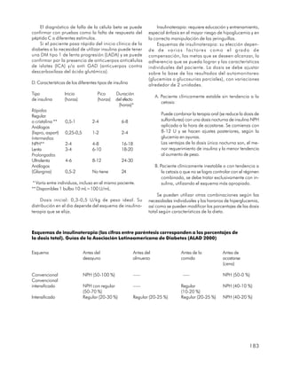 El diagnóstico de falla de la célula beta se puede               Insulinoterapia: requiere educación y entrenamiento,
confirmar con pruebas como la falta de respuesta del             especial énfasis en el mayor riesgo de hipoglucemia y en
péptido C a diferentes estímulos.                                la correcta manipulación de las jeringuillas.
    Si el paciente pasa rápido del inicio clínico de la              Esquemas de insulinoterapia: su elección depen-
diabetes a la necesidad de utilizar insulina puede tener         de de varios factores como el grado de
una DM tipo 1 de lenta progresión (LADA) y se puede              compensación, las metas que se deseen alcanzar, la
confirmar por la presencia de anticuerpos anticélulas            adherencia que se pueda lograr y las características
de islotes (ICA) y/o anti GAD (anticuerpos contra                individuales del paciente. La dosis se debe ajustar
descarboxilasa del ácido glutámico).                             sobre la base de los resultados del automonitoreo
                                                                 (glucemias o glucosurias parciales), con variaciones
D. Características de los diferentes tipos de insulina           alrededor de 2 unidades.
Tipo               Inicio            Pico      Duración
                                                                     A. Paciente clínicamente estable sin tendencia a la
de insulina        (horas)           (horas)   del efecto
                                                                        cetosis:
                                                (horas)*
Rápidas
Regular                                                                 Puede combinar la terapia oral (se reduce la dosis de
o cristalina **    0,5-1          2-4             6-8                   sulfonilurea) con una dosis nocturna de insulina NPH
Análogos                                                                aplicada a la hora de acostarse. Se comienza con
(lispro, aspart)   0,25-0,5       1-2             2-4                   8-12 U y se hacen ajustes posteriores, según la
Intermedias                                                             glucemia en ayunas.
NPH**              2-4            4-8             16-18                 Las ventajas de la dosis única nocturna son, el me-
Lenta              3-4            6-10            18-20                 nor requerimiento de insulina y la menor tendencia
Prolongadas                                                             al aumento de peso.
Ultralenta         4-6            8-12            24-30
Análogos                                                             B. Paciente clínicamente inestable o con tendencia a
(Glargina)         0,5-2          No tiene        24                     la cetosis o que no se logra controlar con el régimen
                                                                         combinado, se debe tratar exclusivamente con in-
 * Varía entre individuos, incluso en el mismo paciente.                 sulina, utilizando el esquema más apropiado.
** Disponibles 1 bulbo 10 mL=100 U/mL.
                                                                      Se pueden utilizar otras combinaciones según las
     Dosis inicial: 0,3-0,5 U/kg de peso ideal. Su               necesidades individuales y los horarios de hiperglucemia,
distribución en el dia depende del esquema de insulino-          así como se pueden modificar los porcentajes de las dosis
terapia que se elija.                                            total según características de la dieta.



Esquemas de insulinoterapia (las cifras entre paréntesis corresponden a los porcentajes de
la dosis total). Guías de la Asociación Latinoamericana de Diabetes (ALAD 2000)


Esquema                       Antes del                  Antes del                 Antes de la            Antes de
                              desayuno                   almuerzo                  comida                 acostarse
                                                                                                          (cena)

Convencional                  NPH (50-100 %)              –––                       –––                   NPH (50-0 %)
Convencional
intensificado                 NPH con regular             –––                      Regular                NPH (40-10 %)
                              (50-70 %)                                            (10-20 %)
Intensificado                 Regular (20-30 %)           Regular (20-25 %)        Regular (20-25 %)      NPH (40-20 %)




                                                                                                                        183
 