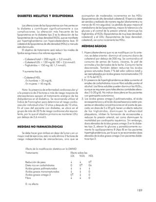 DIABETES MELLITUS Y DISLIPIDEMIA                                 acompañan de moderados incrementos en las HDLc
                                                                 (lipoproteínas de alta densidad-colesterol). El ejercicio debe
                                                                 ser aerobio y realizado de manera regular (diariamente y no
     Las alteraciones de las lipoproteínas son frecuentes en     menos de 45 min seguidos). La pérdida de peso mejora el
la diabetes y contribuyen significativamente a sus               metabolismo de las lipoproteínas, mejora la tolerancia a la
complicaciones. La alteración más frecuente de las               glucosa y el control de la presión arterial; disminuye los
lipoproteínas en la diabetes tipo 2 es la elevación de las       triglicéridos, el VLDLc (lipoproteínas de muy baja densidad-
lipoproteínas de muy baja densidad (VLDL), que se manifiesta     colesterol) y el LDLc (lipoproteínas de baja densidad-
por hipertrigliceridemia con hipercolesterolemia leve. El        colesterol), así como incrementa las HDLc.
colesterol de lipoproteínas de alta densidad (HDLc) a menudo
está disminuido.                                                 MÉDIDAS BÁSICAS
     El objetivo de tratamiento será reducir los niveles de
lípidos sanguíneos a los valores siguientes:                     1. Hipercolesterolemia que no se modifique con lo ante-
                                                                    rior, se debe orientar: disminuir el consumo diario de
     – Colesterol total < 200 mg/dL = 5,0 mmol/L.                   colesterol por debajo de 200 mg. Se contraindica el
     – Colesterol LDL < 130 mg/dL 100 = 2,6 mmol/L                  consumo de yemas de huevo, vísceras, la piel de
     – Triglicéridos < 150 mg /dL 1,7 mmol/L.                       animales y los derivados de la leche. Consumir leche
                                                                    descremada. También deben reducirse los ácidos
     Y aumentar los de:                                             grasos saturados (hasta 7 % del valor calórico total) y
                                                                    ser reemplazados por ácidos grasos monoinsaturados (10
     – Colesterol HDL.                                              a 15 % del VCT).
       . En hombres > 35 mg/dL.                                  2. En presencia de hipertrigliceridemia se debe aumentar el
       . En mujeres > 45 mg/dL.                                     empleo de carbohidratos ricos en fibra soluble y evitar el
                                                                    alcohol. Las fibras solubles pueden disminuir las VLDLc,
     Nota: la presencia de enfermedad cardiovascular y/             aunque se requieren para tales efectos cantidades eleva-
o la presencia de 2 factores o más de riesgo mayores de             das (15-20 g/d). No indicar dosis plena en los pacientes
ateroesclerosis apoyan el tratamiento enérgico de las               con gastropatía autonómica.
dislipidemias en el diabético. Se recomienda utilizar el         3. Los ácidos grasos omega-3 poliinsaturados, el ácido
Índice de Framinghan para determinar el riesgo cardio-              eicosapentanoico y el ácido docosahexanoico están pre-
vascular individual a los 12 años y después de 10 años.             sentes en elevadas concentraciones en el aceite de pes-
En el caso del paciente con diabetes, se ubica en el                cado; en dosis de 5 a 20 g/d, tienen un efecto reductor
grupo de más de 20 % de riesgo cardiovascular equiva-               de los triglicéridos, disminuyen la adhesividad
lente, por lo que el objetivo primario es mantener LDLc             plaquetaria, inhiben la formación de eicosanoides y
por debajo de 2,6 mmol/L.                                           reducen la presión arterial, así como disminuyen la
                                                                    mortalidad por cardiopatía isquémica. Sin embargo,
                                                                    dosis elevadas de ácidos grasos omega-3 en la diabe-
MEDIDAS NO FARMACOLÓGICAS                                           tes tipo 2, elevan la glucosa y paradójicamente au-
                                                                    menta la apolipoproteína B (Apo B) en los pacientes
    Se debe hacer gran énfasis en dejar de fumar y en un            hipertrigliceridémicos, por lo que no se recomiendan dosis
mayor nivel de ejercicios; esto no solo elimina 2 factores de       elevadas de ácidos grasos omega-3 en pacientes diabé-
riesgo independientes de aterosclerosis, sino que se                ticos tipo 2.


        Efecto de la modificación dietética en la DMNID
        Tratamiento                                  Efecto sobre las
                                                     LDL      VLDL HDL

        Reducción de peso                            ¯          ¯       0­
        Dieta rica en carbohidratos                  0          0­      0¯
        Ácidos grasos poliinsaturados                ¯          ¯       ¯
        Ácidos grasos monoinsaturados                ¯          ¯       0
        Ácidos grasos omega-3                        0­         ¯       0
        Fibra                                        ¯          ¯       0

        0: no efecto

                                                                                                                         189
 