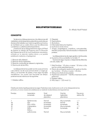 DISLIPOPROTEINEMIAS
                                                                                                    Dr. Alfredo Nasiff Hadad


CONCEPTO

     Se denomina dislipoproteinemias a las alteraciones del        2. Obesidad.
metabolismo de las lipoproteínas plasmáticas producidas por        3. Hipotiroidismo.
diversas enfermedades o por trastornos genéticos primarios y       4. Alcoholismo.
se manifiestan por su cuadro clínico y por las alteraciones        5. Enfermedad obstructiva hepática.
cuantitativas o cualitativas de las lipoproteínas.                 6. Insuficiencia renal crónica.
     Clasificación de las dislipoproteinemias según el III Panel   7. Drogas: progestágenos, anabólicos, corticosteroides,
de Expertos en Adultos del Programa para la Educación                 atenolol y propranolol, hidroclorotiazida e inhibidores de
del Colesterol de los EE.UU. (es la clasificación más práctica,       proteasa.
utilizada en la atención médica diaria y es posible
establecerla mediante un lipidograma):                                  Las dislipoproteinemias de origen genético más frecuentes
                                                                   en la práctica clínica se detallan en la tabla 17.
1. Elevación del colesterol.                                            Factores de riesgo mayores o independientes diferentes
2. Elevación de los triglicéridos.                                 a la LDLc (tabla 18):
3. Elevación combinada de colesterol y triglicéridos.
4. Disminución de las HDLc.                                        1. Edad (hombres ³ 45 años y mujeres ³ 55 años o a las
                                                                      que han sufrido esterilidad precoz).
     La dislipoproteinemias pueden ser de causas primarias         2. Historia de cardiopatía isquémica de I grado en familia-
y secundarias. Las de causa primaria tienen un origen ge-             res: hombres < 55 años y mujeres < 65 años.
nético y se transmiten de padres a hijos según las leyes           3. Tabaquismo (hasta el mes pasado).
mendelianas. Las causas más frecuentes de dislipo-                 4. Hipertensión arterial (TA ³ 140/90 o tratamiento antihi-
proteinemias secundarias son las siguientes:                          pertensivo).
                                                                   5. Diabetes mellitus.
1. Diabetes mellitus.                                              6. HDLc baja (< 1,03 mmol / L).



Clasificación de las hiperlipoproteinemias según Fredrickson (esta clasificación es útil, en las dislipoproteinemias
primarias y la única manera de establecerse es mediante la electroforesis de lipoproteínas)

Fenotipo                    Lipoproteína                 Nivel                      Nivel de                    Frecuencia
                            aumentada                    de colesterol              triglicéridos               relativa (%)
                                                         plasmático                 plasmáticos

I                           Quilomicrones                Normal                     Muy aumentado               <1
IIa                         LDLc                         Aumentado                  Normal                      10
IIb                         LDLc y VLDLc                 Aumentado                  Aumentado                   40
III                         b-lipoproteína               Aumentado                  Muy aumentado               <1
IV                          VLDLc                        Normal                     Aumentado                   45
V                           VLDLc y
                            quilomicrones                Normal                     Muy aumentado               5

                                                                                                                           191
 