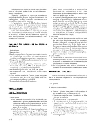 medulograma y la biopsia de médula ósea, para deter-                   peso). Otras indicaciones de la transfusión de
minar la celularidad y detectar los procesos infiltrativos,                 plaquetas son: sangramiento activo, como
fibrosis y granulomas.                                                      preparación de procederes quirúrgicos, extracciones
     El estudio citogenético es importante para detectar                    dentarias, endoscopias, etcétera.
anomalías clonales, lo cual sugiere el diagnóstico de                   c) La transfusión de glóbulos debe tener como objetivo
mielodisplasia y también los estudios para descartar una                    mantener la hemoglobina en niveles que el enfermo
hemoglobinuria paroxística nocturna.                                        pueda desarrollar una actividad diaria normal, lo cual
     En los pacientes menores de 30 años deben hacerse                      se logra generalmente con 7 g/dL (9 g/dL en los casos
estudios de despistaje de la anemia de Fanconi, porque                      con cardiopatías). En los enfermos con AA severa, la
está demostrado que más de 30 % de los pacientes con esta                   transfusión de 2 U de glóbulos cada 15 d, es capaz de
enfermedad, no tienen ningún estigma clínico.                               reemplazar las pérdidas normales. Los quelantes tienen
     Otros estudios en la evaluación inicial incluyen: tipaje               indicación cuando se han trans-fundido más de 20 a
HLA (antígeno leucocitario humano) del paciente (menores                    50 U de glóbulos, o cuando el nivel de la ferritina
de 40 años) y la familia, estudios de función hepática y                    sérica sea mayor que 600 ng/dL.
renal, serologías virales, anticuerpos antinucleares y anti-        2. Infecciones.
ADN y grupo sanguíneo.                                                  a) Deben tomarse algunas medidas profilácticas para
                                                                            las infecciones: lavado de manos con frecuencia,
                                                                            limpieza cuidadosa de las roturas de la piel (evitarlas),
EVALUACIÓN INICIAL DE LA ANEMIA                                             contraindicar la punción de los dedos para el
APLÁSTICA                                                                   hemograma, higiene oral adecuada, antibioticoterapia
                                                                            profiláctica, solo en caso de procederes quirúrgicos,
1. Interrogatorio.                                                          extracciones dentarias, endoscopias, etcétera.
2. Examen físico.                                                       b) Tratamiento inmediato con antibióticos de amplio es-
3. Estudios hematológicos: hemograma completo, recuento                     pectro para cualquier infección.
   de reticulocitos corregidos, eritrosedimentación,                3. Otras medidas.
   medulograma, biopsia de médula ósea y coagulograma.                  a) Los inhibidores de la fibrinólisis pueden ser de utilidad
4. Citogenética en médula, estudios para descartar Fanconi                  en los sangramientos mucosos. Deben contraindicarse
   (menores de 30 años).                                                    la aspirina, los antiinflamatorios no esteroideos y otros
5. Química sanguínea: glicemia, creatinina, uratos,                         inhibidores de la función plaquetaria.
   bilirrubina, TGP, TGO, FAS, LDH (lactato deshi-                      b) En las mujeres en edad fértil es aconsejable la
   drogenasa), GGT y electroforesis de proteínas.                           supresión de la menstruación con estrógenos orales.
6. Estudios serológicos: VDRL, VIH, VHB, VHC y VEB.
7. Estudios de HPN: Ham, Crosby, sucrosa, inulina y hierro          TRATAMIENTO ESPECÍFICO
   en orina
8. Otros estudios: prueba de Coombs, grupo sanguíneo                   Hasta el momento el único tratamiento curativo para la
   con genética, hierro sérico con capacidades, tipaje HLA,         AA es el trasplante alogénico de células progenitoras
   anticuerpos antinucleares y anti-ADN.                            hematopoyéticas.
9. Imagenología: ultrasonido de abdomen.
                                                                    Guía general

                                                                    1. Anemia aplástica severa
TRATAMIENTO
                                                                       a) Paciente £ 45 años: hacer tipaje HLA de inmediato al
MEDIDAS GENERALES                                                          paciente y la familia (padres y hermanos).
                                                                         – Si se encuentra un hermano HLA idéntico se debe
1. Transfusiones.                                                          proceder al trasplante.
    a) Para prevenir la aloinmunización es aconsejable utili-            – Si no tiene donante: inmunosupresión
        zar plaquetas y glóbulos depletados de leucocitos. Es            – Si hay respuesta a la inmunosupresión (no
        importante que los candidatos a trasplantes reciban                requerimientos transfusionales): seguimiento y
        la menor cantidad de transfusiones posibles y nunca                observación
        sangre de un familiar.                                           – Si no hay respuesta y persisten los requerimientos
    b) La transfusión profiláctica de plaquetas se utiliza en los          transfusionales: tomar medidas generales y valorar
        pacientes con recuento menor que 10 000 x 109 /L y                 el uso de andrógenos o citoquinas.
        generalmente se indican 1 ó 2 veces a la semana (una           b) Paciente > 45 años: inmunosupresión junto con las
        unidad de plasma rico en plaquetas x cada 10 kg de                 medidas generales.


216
 