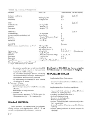 Tabla 30. Esquemas de quimioterapia inicial
Esquema                                            Dosis y vía                        Días o semanas Frecuencia (días)

Leukerán -prednisona                                                                 Días                 Cada 28
Leukerán                                           0,25 mg/kg PO                     1-5
Prednisona                                         40 mg/m2 PO                       1- 7

COP                                                                                                       Cada 28
Ciclofosfamida                                     650 mg/m2 EV                       1
Oncovin                                            1,4 mg/m2 EV                       1
Prednisona                                         1,4 mg/m2 PO                       1-7

CHOP-Bleo                                                                                                 Cada 21
Ciclofosfamida                                     750 mg/m2 EV                       1
Adriamicina (H-doxorubidomicina)                   50 mg/m2 EV                        1
Oncovin                                            1,4 mg/m2 EV (máximo 2 mg)         1
Prednisona                                         100 mg PO                          1- 5
Bleomicina                                         10 U/ m2 IM                        1y5

MACOP-B                                                                               Semanas
Metotrexate con rescate folínico a las 24 h *      400 mg/m2 EV
                                                   (100 mg/m2 en bolo,
                                                   300 mg/m2 EV en 4 h)               2, 6, 10
Adriamicina                                        50 mg/m2 EV                        1, 3, 5, 7, 9, 11     Ciclofosfamida
350 mg/m2 EV                                       1, 3, 5, 7, 9, 11
Oncovin                                            1,4 mg/m2 EV (máximo 2 mg)         2, 4, 6, 8, 10
Prednisona                                         75 mg/m2 PO                        1-12
Bleomicina                                         10 U/m2 IM                         4, 8, 12
Ácido folínico                                     15 mg/m2 EV o PO cada 6 h x 6
EV: endovenosa, IM: intramuscular, PO: vía oral.
          2
*15 mg/m /6h en 6 dosis por vía oral o EV.


       . Los pacientes que obtengan remisión completa (RC)       Clasificación OMS/REAL de las neoplasias
         o no confirmada, se incluirán en el programa de         linfoides (excepto la enfermedad de Hodgkin)
         trasplante de médula autólogo.
       . Los pacientes que obtengan remisión parcial (RP)        NEOPLASIAS DE CÉLULAS B
         recibirán radioterapia en campos afectados y pos-
         teriormente se reevaluarán para trasplante.                Neoplasias de células B precursoras:
       . Los pacientes que no obtengan RC serán tratados
         con esquemas de rescate.                                   – Leucemia linfoblástica/linfoma linfoblástico de célu-
2. Pacientes > 60 años.                                               las B precursoras.
     – Estadios localizados I y II.
       . Quimioterapia: esquema CHOP-Bleo reducido                  Neoplasias de células B maduras (periféricas):
         (4 ciclos).
       . Radioterapia en campo afectado.                            – Leucemia linfoide crónica de células B/linfoma
     – Estadios III y IV.                                              linfocítico de células pequeñas.
       . Quimioterapia: esquema CHOP-Bleo reducido                  – Leucemia prolinfocítica de células B.
         (6 ciclos de inducción y 2 de consolidación).              – Linfoma linfoplasmocitoide.
                                                                    – Leucemia de células peludas.
                                                                    – Mieloma/plasmocitoma.
                                                                    – Linfoma B ganglionar de la zona marginal (± célu-
RECAÍDA O RESISTENCIA
                                                                       las B monocitoide).
                                                                    – Linfoma B esplénico de la zona marginal (± linfocitos
     Utilizar esquemas con nuevas drogas, con drogas en                vellosos).
infusión continua o con elevadas dosis (tabla 31). Si hay           – Linfoma B extraganglionar de la zona marginal de
remisión completa o parcial, evaluar para trasplante.                  tipo MALT.

242
 