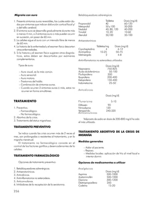 Migraña con aura                                               Betabloqueadores adrenérgicos

1. Presenta síntomas auras reversibles, los cuales están da-                               Tabletas          Dosis (mg/d)
   dos por síntomas que indican disfunción cortical focal y/   Propranolol                 40                60-120
   o del tallo cerebral.                                       Metoprolol                  50 y 100          50-200
                                                               Nadolol                     40, 80, 120       40-200
2. El síntoma aura se desarrolla gradualmente durante más
                                                               Timolol                     10, 20            10-60
   o menos 4 min, o 2 síntomas aura o más pueden ocurrir       Atenolol                    50,100            50-100
   en sucesión, sin pasar de 60 min.
3. La cefalea sigue al aura con un intervalo libre de menos    Antiserotonínicos
   de 60 min.
4. La historia de la enfermedad y el examen físico descartan                       Tabletas/mg     Dosis (mg/d)
   otras enfermedades.                                         Ciproheptadina               4        4-12
5. Si la historia y el examen físico sugieren otros diagnós-   Amitriptilina          10-25         50-75
   ticos, estos deben ser descartados por exámenes             Metirsergida                 2        4-8
   complementarios.                                            Antiinflamatorios no esteroideos utilizados
    Tipos de aura:                                                                         Dosis (mg/d)
                                                               Naproxeno                    750-825
     – Aura visual, es la más común.                           Ácido diclofenámico           50-100
     – Aura sensorial.                                         Flurbiprofeno                300
     – Aura motora.                                            Ibuprofeno                   200-400
                                                               Ketoprofeno                  150-400
     – Trastornos del habla.
                                                               Indometacina                  25-50
     – Combinación de síntomas auras.
     – Cuando ocurren 2 síntomas auras ó más, estos no
       ocurren en forma simultánea.                            Anticálcicos

                                                                                           Dosis (mg/d)

TRATAMIENTO                                                    Flunarizina                       5-10
                                                               Diltiazén                    90
1. Preventivo.                                                 Nimodipina                  120
      – Farmacológico.                                         Verapamilo                  240-320
                                                               Anticonvulsivos
      – No farmacológico.
2. Abortivo de la crisis.
                                                                   Valproato de sodio en dosis de 200-800 mg/d ha sido
3. Tratamiento del status migrañoso.
                                                               el más utilizado.
TRATAMIENTO PREVENTIVO
                                                               TRATAMIENTO ABORTIVO DE LA CRISIS DE
    Se indica cuando las crisis ocurren más de 2 veces al
mes, son prolongadas o resistentes al tratamiento, y en la
                                                               MIGRAÑA
migraña menstrual.
                                                               Medidas generales
    El tratamiento no farmacológico consiste en el
control de los factores gatillos y desencadenantes de la
                                                                    – Aislar al paciente.
cefalea.                                                            – Reposo.
                                                                    – Medidas locales: aplicación de frío al nivel local e
TRATAMIENTO FARMACOLÓGICO                                             intentar dormir.

    Opciones de tratamiento preventivo:                        Opciones de medicamentos a utilizar

1. Betabloqueadores adrenérgicos.                              Analgésicos
2. Antiserotonínicos.                                                                      Dosis (mg/d)
3. Anticálcicos.                                               Aspirina                     500-1000
4. Antiinflamatorios no esteroideos.                           Acetaminofén                 500-1000
                                                               Dipirona                     300-1200
5. Anticonvulsivos.
                                                               Dextropropoxifeno            260
6. Inhibidores de la recaptación de la serotonina.             Codeína                       15-20

256
 