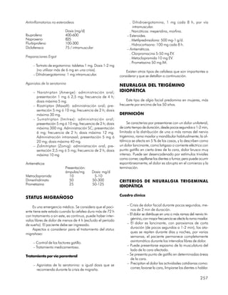 Antiinflamatorios no esteroideos                                     . Dihidroergotamina, 1 mg cada 8 h, por vía
                                                                       intramuscular.
                           Dosis (mg/d)                              . Narcóticos: meperidina, morfina.
Ibuprofeno                 400-600                                 – Esteroides.
Naproxeno                  825                                       . Metilprednisolona: 500 mg-1 g/d.
Flurbiprofeno              100-300                                   . Hidrocortisona: 100 mg cada 8 h.
Diclofenaco                75 / intramuscular                      – Antieméticos.
                                                                     . Clorpromacina 5-50 mg EV.
Preparaciones Ergot                                                  . Metoclopramida 10 mg EV.
                                                                     . Prometazina 50 mg IM.
     – Tartrato de ergotamina: tabletas 1 mg. Dosis 1-2 mg
        (no utilizar más de 6 mg en una crisis).                  Existen otros tipos de cefaleas que son importantes a
     – Dihidroergotamina: 1 mg intramuscular.                 considerar y que se detallan a continuación.

Agonistas de la serotonina
                                                              NEURALGIA DEL TRIGÉMINO
     – Naratriptan (Amerge): administración oral;             IDIOPÁTICA
       presentación 1 mg ó 2,5 mg; frecuencia de 4 h;
       dosis máxima 5 mg.                                          Este tipo de algia facial predomina en mujeres, más
     – Rizatriptan (Maxalt): administración oral; pre-        frecuente por encima de los 50 años.
       sentación 5 mg ó 10 mg; frecuencia de 2 h; dosis
       máxima 30 mg.                                          DEFINICIÓN
     – Sumatriptan (Imitrex): administración oral;
       presentación 5 mg ó 10 mg; frecuencia de 2 h; dosis         Se caracteriza por presentarse con un dolor unilateral,
       máxima 300 mg. Administración SC; presentación         de corto tiempo de duración, desde pocos segundos a 1-2 min,
       6 mg; frecuencia de 2 h; dosis máxima 12 mg.           limitado a la distribución de una o más ramas del nervio
       Administración intranasal; presentación 5 mg ó         trigémino, rama maxilar y mandibular habitualmente; la of-
       20 mg; dosis máxima 40 mg.                             tálmica se afecta en 5 % de los casos, y lo describen como
     – Zolmitriptan (Zomig): administración oral; pre-        un dolor lancinante, como latigazo o corriente eléctrica con
       sentación 2,5 mg ó 5 mg; frecuencia de 2 h; dosis      punto gatillo en cierta área de la cara, dolor brusco muy
       máxima 10 mg                                           intenso. Puede ser desencadenado por estímulos triviales
                                                              como comer, cepillarse los dientes o fumar, pero puede ocurrir
Antieméticos                                                  espontáneamente; el dolor es abrupto en el comienzo y la
                           Presentación:                      terminación.
                           ámpulas/mg       Dosis: mg/d
Metroclopramida               10             5-10
Dimenhidrinato                50            50-300            CRITERIOS DE NEURALGIA TRIGEMINAL
Prometazina                   25            50-125
                                                              IDIOPÁTICA

                                                              Cuadro clínico
STATUS MIGRAÑOSO

    Es una emergencia médica. Se considera que el paci-            – Crisis de dolor facial durante pocos segundos, me-
ente tiene este estado cuando la cefalea dura más de 72 h            nos de 2 min de duración.
con tratamiento o sin este, es continua, puede haber inter-        – El dolor se distribuye en una o más ramas del nervio tri-
valos libres de dolor de menos de 4 h (excluido el período           gémino, con mayor frecuencia se afecta la rama maxilar.
de sueño). El paciente debe ser ingresado.                         – El dolor es lancinante, con paroxismos de corta
    Aspectos a considerar para el tratamiento del status             duración (de pocos segundos a 1-2 min), los ata-
migrañoso:                                                           ques se repiten durante días y noches, por varias
                                                                     semanas; el paciente permanece completamente
     – Control de los factores gatillo.                              asintomático durante los intervalos libres de dolor.
     – Tratamiento medicamentoso.                                  – Puede presentarse espasmo de la musculatura del
                                                                     lado de la cara afectado.
Tratamiento por vía parenteral                                     – Se presenta punto de gatillo en determinadas áreas
                                                                     de la cara.
     – Agonistas de la serotonina: a igual dosis que se            – Precipitan el dolor las actividades cotidianas como:
       recomienda durante la crisis de migraña.                      comer, lavarse la cara, limpiarse los dientes o hablar.

                                                                                                                        257
 