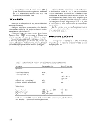 – La tomografía por emisión de fotones simples (SPECT)             El tratamiento debe comenzar con un solo medicamen-
        puede demostrar zonas de hipoperfusión cerebral en        to (monoterapia, tablas 31 y 32). Si este no controla las
        los focos epilépticos en períodos intercríticos y de      crisis en dosis máxima, o aparecen reacciones secundarias
        hiperperfusión durante las crisis.                        importantes, se debe introducir un segundo fármaco con
                                                                  dosis terapéutica; si se obtiene control, retirar progresivamente
TRATAMIENTO                                                       el primer fármaco. De esta manera se ensayan los medica-
                                                                  mentos de elección para cada tipo de crisis. Si no se logra
     El enfoque multidisciplinario es vital para el tratamiento   el control con un solo medicamento se ensayarán en
exitoso de la epilepsia.                                          combinación.
     El estigma social y sus consecuencias sobre el estado              Con los avances en la farmacología existen nuevas
emocional y la calidad de vida del paciente son en ocasio-        opciones terapéuticas de medicamentos anticonvulsivos que
nes peores que las mismas crisis.                                 se muestran en la tabla 33.
     Después de una primera crisis, si esta es generalizada,
el examen físico y el EEG son normales, no debe ponerse
tratamiento, ya que solo recidivará en 25 % de los casos.         TRATAMIENTO QUIRÚRGICO
     Los elementos favorables a la recidiva son: anteceden-
tes familiares de epilepsia, que la crisis sea parcial o de           La cirugía de la epilepsia es otra modalidad
ausencia, alteraciones en el examen neurológico, EEG con          terapéutica que es específica para determinados tipos de
signos de epilepsia y antecedente de lesión epiletógena.          epilepsia (tabla 34).




           Tabla 31. Medicamentos de elección para los síndromes epilépticos frecuentes

           Síndromes                                   Primera elección               Segunda elección
           Idiopáticos

           Ausencias solamente                         ETHS                           VPA
           Ausencias más CTG                           VPA                            LTG
                                                                                      ETHS+PHT o
                                                                                      ETSH+CBZ
           Epilepsia mioclónica juvenil                VPA                            LTG
           Epilepsia benigna de la infancia            CBZ                            VPA

           Sintomáticos

           Lennox-Gastaut                              VGB solo o con CBZ             VPA+CBZ
           Epilepsia temporal                          CBZ o PHT                      LTG
           Epilepsia frontal                           CBZ, PHT o VPA                 LTG

           ETHS: etosuccimida, VPA: valproato, VGB: vigabatrin, CBZ: carbamazepina, LTG: lamotrigine,
           PHT: fenitoína, CTG: crisis tonicoclónica generalizada.




266
 