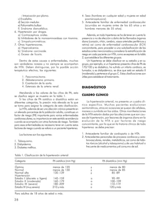 - Intoxicación por plomo.                                 4. Sexo (hombres en cualquier edad y mujeres en edad
   c) Encefalitis.                                                 posmenopáusica).
   d) Sección medular.                                          5. Antecedente familiar de enfermedad cardiovascular
   e) Poliomielitis bulbar.                                        (ocurridas en mujeres antes de los 65 años y en
   f) Síndrome diencefálico.                                       hombres menores de 55 años).
6. Hipertensión por drogas.
   a) Contraceptivos orales.                                         Además, en todo hipertenso se ha de tener en cuenta la
   b) Inhibidores de la monoaminoxidasa con tiramina.           presencia o no de afección o daño de los llamados órganos
   c) Simpaticomiméticos.                                       diana (corazón, riñón, cerebro, vasos arteriales periféricos y
7. Otras hipertensiones.                                        retina) así como de enfermedad cardiovascular (ECV)
   a) Hipercalcemia.                                            concomitante, para proceder a una subclasificación de los
   b) Síndrome carcinoide.                                      estadios antes mencionados y considerar la estratificación de
   c) Exceso de licorís.                                        riesgo en cada paciente con HTA, como se expresa en la tabla
                                                                2, que establece los diferentes grupos.
    Dentro de estas causas o enfermedades, muchas                    Un hipertenso se debe clasificar en su estadio y en su
son verdaderas rarezas y no siempre se acompañan                grupo, por ejemplo, si un hipertenso presenta cifras de PA de
de HTA. Deben distinguirse, por la posible acción               170/100 y es diabético, ha sufrido un infarto cardíaco, es
terapéutica efectiva, las siguientes:                           fumador, o es dislipidémico, se dice que está en estadio II
                                                                (moderado) y pertenece al grupo C. Estas clasificaciones son
       1.   Feocromocitoma.                                     útiles para establecer el tratamiento.
       2.   Aldosteronismo primario.
       3.   Coartación de la aorta.
       4.   Estenosis de la arteria renal.                      DIAGNÓSTICO
     Atendiendo a los valores de las cifras de PA, esta
se clasifica según se muestra en la tabla 1.                    CUADRO CLÍNICO
     Si las cifras de PA sistólica o diastólica están en
diferentes categorías, la presión más elevada es la que              La hipertensión arterial, no presenta un cuadro clí-
se toma para asignar la categoría de esta clasificación.        nico específico. Muchos pacientes evolucionan
     La HTA, además de ser una afección crónica presente en     asintomáticos, otros en ocasiones se quejan de cefaleas,
un elevado porcentaje de la población adulta, constituye un     mareos o zumbido en los oídos. Otras manifestaciones
factor de riesgo (FR) importante para varias enfermedades       de la HTA estarán dadas por las afecciones que son cau-
cardiovasculares; su importancia en este sentido se evidencia   sas de hipertensión, por lesiones de órganos diana en la
cuando se acompaña con otros factores de riesgo. También        evolución de la HTA o por factores de riesgo
para esas enfermedades es necesario tener en cuenta estos       concomitante, por lo que en la historia clínica de todo
factores de riesgo cuando se valora a un paciente hipertenso.   hipertenso se debe precisar:

     Los factores son los siguientes:                           1. Antecedente familiar de cardiopatía o de HTA.
                                                                2. Antecedentes personales de procesos cardíacos y cere-
1. Tabaquismo.                                                      brovasculares, renales, metabólicos, así como de hábi-
2. Dislipidemia.                                                    tos tóxicos (alcohol y tabaquismo) y de uso habitual o
3. Diabetes mellitus.                                               frecuente de medicamentos y el consumo de sal.


Tabla 1. Clasificación de la hipertensión arterial

Categoría                               PA sistólica (mm Hg)                       PA diastólica (mm Hg)

Óptima                                  menos de 120                    y                 menos de 80
Normal                                  menos de 130                    y                 menos de 85
Normal alta                             130 -139                        y                  85 -89
Hipertensión
Estadio I (discreta o ligera)            140 -159                       o                  90 -99
Estadio II (moderada)                    160 -179                       o                 100 -109
Estadio III (severa)                     180 -209                       o                 110 -119
Estadio IV (muy severa)                 210 y más                       o                 120 y más

Para adultos de 18 años de edad o más.

28
 
