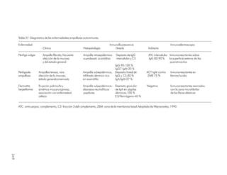 Manual de diagnostico y tratamiento