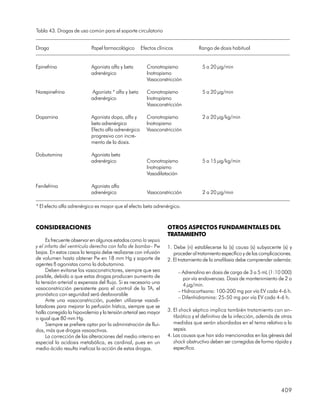 Manual de diagnostico y tratamiento