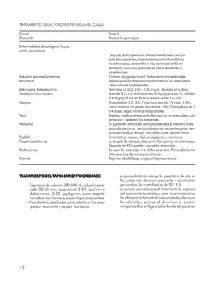 TRATAMIENTO DE LAS PERICARDITIS SEGÚN SU CAUSA

Causa                                                               Terapia
Disección                                                           Resección quirúrgica

Enfermedades de colágeno: lupus,
artritis reumatoide
                                                                    Después de la operación el tratamiento debe ser con
                                                                    beta-bloqueadores, medicamentos antiinflamatorios
                                                                    no esteroideos, esteorides si hay severidad en la en
                                                                    fermedad; inmunosupresores en casos resistentes a
                                                                    los esteroides
Inducida por medicamentos                                           Eliminar el agente causal. Tratamiento con esteroides
Idiopática                                                          Reposo y medicamentos antiinflamatorios no esteroideos.
                                                                    Debe evitarse los esteroides
Infecciosas. Estreptococos                                          Penicilina G 200-250 x 10 U/kg/d, dividido en 6 dosis
Staphylococcus aureus                                               durante 10-14 d; vancomicina 15 mg/kg por vía EV. Nafcillin
                                                                    200 mg/kg/d por vía EV en 6 dosis durante 14-21d
Hongos                                                              Anphotericin B 0, 3-0,7 mg/kg/d por vía EV cada 4-6 h,
                                                                    como mínimo, un gramo flucytosine 100-150 mg/kg/d en 3
                                                                    ó 4 dosis, según normas tradicionales
Viral                                                               Reposo, medicamentos antiinflamatorios no esteroideos, ob-
                                                                    servación y se evitan los esteorides
Malignas                                                            En pacientes terminales pericardiocentesis e intervenciones
                                                                    secundarias como, periocardiostomía, escleroterapia o ven-
                                                                    tana pericárdica, terapia con radiaciones para el tumor
PosIMA                                                              Sintomático, reposo, ASA, analgésicos y monitoreo
Pospericardiotomía                                                  La terapia de rutina es ASA, antiinflamatorios no esteroideos
                                                                    Después de 48 h pueden usarse los esteroides
Radiaciones                                                         Se usan los esteroides si el dolor es severo. Pericardiectomía
                                                                    extensa si hay derrame y constricción
Uremia                                                              Régimen de diálisis y cirugía si hay recurrencia



TRATAMIENTO DEL TAPONAMIENTO CARDÍACO                                     – La pericardiotomía alarga la expectativa de vida en
                                                                            los casos con derrame recurrente y constricción
        – Expansores de volumen 300-500 mL, solución salina                 pericárdica. La mortalidad es de 10-15 %.
          cada 30-60 min, isoprotenol 2-20 µg/min o                       – La punción pericárdica es el tratamiento de urgencia
          dubotamina 5-20 µg/kg/min, como soporte                           del taponamiento cardíaco, pues hace involucionar
          hemodinámico mientras se prepara la pericardiocentesis.           las alteraciones hemodinámicas señaladas al evacuar
        – Pricardiotomía subxifoidea como paliativa en los casos            la colección, porque al disminuir la presión
          que son recurrentes y de peor pronóstico.                         intrapericárdica se llega a salvar la vida del paciente.




42
 