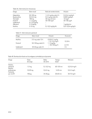 Manual de diagnostico y tratamiento