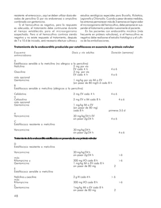 resistente -el enterococo-, aquí se deben utilizar dosis ele-   estudios serológicos especiales para Brucella, Rickettsia,
vadas de penicilina G por vía endovenosa o ampicilina           Legionella y Chlamydia. Cuando a pesar de estas medidas,
combinada con gentamicina.                                      los síntomas permanecen más de 3 semanas sin lograr aislar
     Si el hemocultivo es negativo, pero la respuesta           el microorganismo del hemocultivo, debe pensarse en sus-
es adecuada, el tratamiento debe continuarse durante            pender el tratamiento y estudiar nuevamente al paciente.
el tiempo establecido para el microorganismo                          En los pacientes con endocarditis micótica (más
sospechado. Pero si el hemocultivo continúa siendo              frecuente en prótesis valvulares), si el hemocultivo es
negativo y no existe respuesta al tratamiento, después          negativo debe realizarse el estudio histológico y el culti-
de 7 a 10 d de iniciado, será necesario efectuar cultivos y     vo de las embolizaciones.

Tratamiento de la endocarditis producida por estafilococos en ausencia de prótesis valvular

Esquema                                                 Dosis y vía adultos                  Duración (semanas)
antimicrobiano

A
Estafilococo sensible a la meticilina (no alérgico a la penicilina)
Nafcilina                                            2 mg por vía
                                                     EV cada 4 h                    4a6
Oxacilina                                            2 mg por vía
                                                     EV cada 4 h                    4a6
más opcional
Gentamicina                                          1 mg/kg por vía IM o EV
                                                     (sin pasar de 80 mg)5 d cada 8 h
B
Estafilococo sensible a meticilina (alérgicos a la penicilina)

Cefalotina                                               2 mg EV cada 4 h                   4a6
o
Cefazolina                                               2 mg EV o IM cada 8 h                     4a6
más opcional
Gentamicina                                              1 mg/kg IM o EV
                                                         (sin pasar de 80 mg)
                                                         cada 8 h                         primeros 3-5 d
o
Vancomicina                                              30 mg/kg/24 h EV
                                                         sin pasar 2g/24 h                  4a6
C
Estafilococo resistente a meticilina

Vancomicina                                              30 mg/kg/24 h
                                                         sin pasar 2g/24 h                          4a6

Tratamientodelaendocarditisestafilocócicaenpresenciadeunaprótesisvalvular

D
Estafilococo resistente a meticilina

Vancomicina                                              30 mg/kg/24 h
                                                         sin pasar 2g/24 h                          >6
más
Rifampicina y                                            300 mg VO cada 8 h                         >6
Gentamicina                                              1 mg/kg IM o EV cada 8 h
                                                         sin pasar de 80 mg                    2
E
Estafilococo sensible a meticilina

Nafcilina u oxacilina                                    2 g IV cada 4 h                    >6
más
Rifampicina                                              300 mg VO cada 8 h                         >6
y
Gentamicina                                              1mg/kg IM o EV cada 8 h
                                                         sin pasar de 80 mg                    2

48
 
