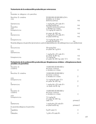 Tratamiento de la endocarditis producida por enterococos

F
Pacientes no alérgicos a la penicilina

Penicilina G cristalina                                    20 000 000-30 000 000 U/24 h
más                                                        divididos en 6 dosis
                                                           de forma continua                                    4-6

Gentamicina                                                1 mg/kg IM o EV cada 8 h
o                                                          sin pasar de 80 mg                                   4-6
Ampicilina                                                 12 g/24 h de forma continua
más                                                        o dividido en 6 dosis                                4-6
Estreptomicina                                             7,5 mg/kg IM cada 8 h

G                                                          sin pasar de 500 mg                                  4-6
Gentamicina                                                1 mg/kg IM o EV cada 8 h
                                                           sin pasar de 80 mg                                   4-6
o
Estreptomicina                                             7,5 mg/kg IM cada 12 h
                                                           sin pasar de 500 mg                          4-6
Pacientes alérgicos a la penicilina (se tomará en cuenta la desensibilización, las cefalosporinas no son satisfactorias)

H
Vancomicina                                                30 mg/kg/24 h
                                                           sin pasar de 2 g/24 h                                4-6
más
Gentamicina
                                                           1 mg/kg IM o EV cada 8 h
                                                           sin pasar de 80 mg                                   4-6
Estreptomicina                                             7,5 mg/kg IM
                                                           sin pasar de 500 mg cada 12 h                        4-6

Tratamiento de la endocarditis producida por Streptococcus viridans o Streptococcus bovis
sensible a la penicilina
I
Penicilina G                                10 000 000-20 000 000 U
cristalina                                  de forma continua
                                            o dividida en 6 dosis                   4
J
Penicilina G cristalina                     10 000 000-20 000 000 U
                                            de forma continua
                                            o dividida en 6 dosis                   2
más
Estreptomicina                              7,5 mg/kg IM cada 12 h
                                            sin pasar de 500 mg                     2
o
Gentamicina                                 1 mg/kg IM o EV cada 8 h
                                             sin pasar de 80 mg                     2

K
Penicilina G                                               10 000 000-20 000 000 U
cristalina                                                 de forma continua
                                                           o dividida en 6 dosis                                4
más
Estreptomicina                                             7,5 mg/kg IM
                                                           sin pasar de 500 mg
                                                           cada 12 h                                    primeras 2
o
Gentamicina                                                1 mg/kg IM o EV cada 8 h
                                                           sin pasar de 80 mg                           primeras 2
En pacientes alérgicos a la penicilina
L
Cepalotina                                                 2 g EV cada 4 h                                      4
o
Cefazolina                                                 1 g IM o EV cada 8 h                                 4

                                                                                                                           49
 