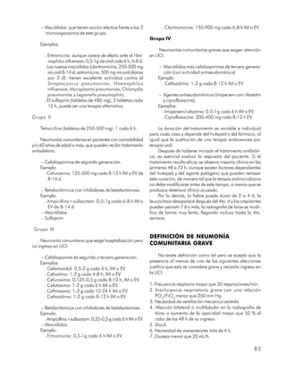 – Macrólidos: que tienen acción efectiva frente a los 3            . Claritromicina: 150-900 mg cada 6-8 h IM o EV.
      microorganismos de este grupo.
                                                                 Grupo IV
    Ejemplos:
                                                                     Neumonías comunitarias graves que exigen atención
      . Eritromicina: aunque carece de efecto ante el Hae-       en UCI:
        mophilus influenzae; 0,5-1g vía oral cada 6 h, 6-8 d.
      . Los nuevos macrólidos (claritromicina, 250-500 mg            – Macrólidos más cefalosporinas de tercera genera-
        vía oral 8-14 d; azitromicina, 500 mg vía oral diarios          ción (con actividad antiseudomónica)
        por 3 d): tienen excelente actividad contra el               Ejemplo:
        Streptococcus pneumoniae, Haemophilus                          . Ceftazidima: 1-2 g cada 8-12 h IM o EV
        influenzae, Mycoplasma pneumoniae, Chlamydia
        pneumoniae y Legionella pneumophila.                         – Agentes antiseudomónicos (imipenem con cilastatin
      . El sulfaprim (tabletas de 480 mg), 2 tabletas cada              y ciprofloxacina).
        12 h, puede ser una terapia alternativa.                     Ejemplos:
                                                                       . Imipenem/celastina: 0.5-1g cada 6 h IM o EV.
Grupo II                                                               . Ciprofloxacina: 200-400 mg cada 8-12 h EV.

    Tetraciclina (tabletas de 250-500 mg): 1 cada 6 h.                La duración del tratamiento es variable e individual
                                                                 para cada caso y depende del huésped y del fármaco, al
    Neumonías comunitarias en pacientes con comorbilidad         igual que la sustitución de una terapia endovenosa por
y/o 60 años de edad o más, que pueden recibir tratamiento        terapia oral.
ambulatorio.                                                          Después de haberse iniciado el tratamiento antibióti-
                                                                 co, es esencial evaluar la respuesta del paciente. Si el
    – Cefalosporinas de segunda generación.                      tratamiento resulta eficaz se observa mejoría clínica en las
    Ejemplo:                                                     primeras 48 a 72 h, aunque existen factores dependientes
      . Cefuroxima: 125-500 mg cada 8-12 h IM o EV de            del huésped y del agente patógeno que pueden retrasar
        8-14 d.                                                  esta curación, de manera tal que la terapia antimicrobiana
                                                                 no debe modificarse antes de este tiempo, a menos que se
    – Betalactámicos con inhibidores de betalactamasa.           produzca deterioro clínico acusado.
    Ejemplo:                                                          Por lo demás, la fiebre puede durar de 2 a 4 d, la
      . Ampicillina+sulbactam: 0,5-1g cada 6-8 h IM o            leucocitosis desaparece después del 4to. d y los crepitantes
        EV de 8-14 d.                                            pueden persistir 7 d o más, la radiografía de tórax se modi-
    – Macrólidos.                                                fica de forma muy lenta, llegando incluso hasta la 4ta.
    – Sulfaprim.                                                 semana.

 Grupo III
                                                                 DEFINICIÓN DE NEUMONÍA
    Neumonía comunitaria que exige hospitalización pero
no ingreso en UCI:
                                                                 COMUNITARIA GRAVE

    – Cefalosporina de segunda o tercera generación.                   No existe definición como tal pero se acepta que la
    Ejemplos:                                                    presencia al menos de una de las siguientes afecciones
      . Cefamandol: 0,5-2 g cada 6 h, IM o EV.                   justifica que esta se considere grave y necesita ingreso en
      . Cefoxitina: 1-2 g cada 4-8 h, IM o EV                    la UCI:
      . Cefuroxima: 0,125-0,5 g cada 8-12 h, IM o EV.
      . Cefotaxima: 1-2 g cada 6 h IM o EV.                      1. Frecuencia respitoria mayor que 30 respiraciones/min.
      . Ceftriaxona: 1-2 g cada 12-24 h IM o EV.                 2. Insuficiencia respiratoria grave con una relación
      . Ceftazidima: 1-2 g cada 8-12 h IM o EV.                     PO 2/FiO2 menor que 250 mm Hg.
                                                                 3. Necesidad de ventilación mecánica asistida.
    – Betalactámicos con inhibidores de betalactamasa.           4. Afección bilateral o multilobular en la radiografía de
    Ejemplo:                                                        tórax o aumento de la opacidad mayor que 50 % al
      . Ampicillina+sulbactam: 0,25-0,5 g cada 6 h IM o EV.         cabo de las 48 h de su ingreso.
    – Macrólidos.                                                5. Shock.
    Ejemplo:                                                     6. Necesidad de vasopresores más de 4 h.
      . Eritromicina: 0,5-1g cada 6 h IM o EV.                   7. Diuresis menor que 20 mL/h.

                                                                                                                         83
 