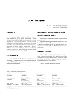 ASMA        BRONQUIAL

                                                                                    Dr. Juan Carlos Rodríguez Vázquez
                                                                                               Dra. Alicia Cid Guedes


CONCEPTO                                                          FACTORES DE RIESGO PARA EL ASMA

                                                                  FACTORES PREDISPONENTES
     Es una enfermedad que se caracteriza por un
estrechamiento de las vías aéreas en respuesta a varios                La alergia es el factor predisponente más importante
estímulos desencadenantes. Es característico el infiltrado        para el asma.
inflamatorio crónico bronquial con participación de                    Entre los pacientes asmáticos existe con frecuencia una
eosinófilos, linfocitos y mastocitos. Se manifiesta por disnea    historia familiar de asma, lo que demuestra un componen-
paroxística, especialmente por las noches o madrugadas,           te genético de esta enfermedad. No obstante, hasta el mo-
que puede ser desde ligera o indetectable a severa;               mento no se ha evidenciado con claridad el mecanismo de
sibilancia y tos. Su reversibilidad puede ser espontánea o        transmisión.
mediante tratamiento. Esta inflamación también puede
aumentar la hiperreactividad bronquial.
                                                                  FACTORES CAUSALES

                                                                       Existen muchas sustancias que son capaces de estimu-
CLASIFICACIÓN                                                     lar el sistema inmunológico para que reaccione. Esta
                                                                  respuesta inmunológica desencadena la inflamación de las
      Existen varias formas de clasificar esta enfermedad,        vías aéreas que conduce a la aparición de los síntomas.
atendiendo a diferentes aspectos, pero la que representa          Entre estas sustancias se encuentran:
mayor utilidad práctica es la que se centra en sus caracte-
rísticas clínicas y severidad.                                         – Ácaros, animales domésticos, hongos.




Tabla 9. Clasificación del asma bronquial

Asma leve                        Asma leve                       Asma moderada                 Asma severa
intermitente                      persistente                     persistente                   persistente

Disnea ocasional                 Disnea al esfuerzo              Disnea al esfuerzo             Disnea en reposo
al esfuerzo                      moderado                        leve
                                 No usa músculos                 Usa músculos                   Usa músculos
                                 accesorios respiratorios        accesorios respiratorios       accesorios respiratorios
Pulso normal                     Pulso < 100                     Pulso > 120                    Pulso > 120
FEM 100 % del predicho           FEM 80 % del predicho           FEM 60 - 80 % del predicho     FEM < 60 % del predicho


FEM: flujo espiratorio máximo.


90
 