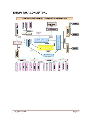 DUBUJO TÉCNICO Página 3
ESTRUCTURA CONCEPTUAL
 