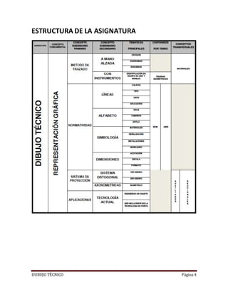 DUBUJO TÉCNICO Página 4
ESTRUCTURA DE LA ASIGNATURA
 