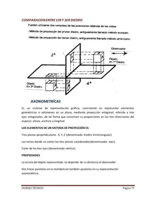 DUBUJO TÉCNICO Página 77
COMPARACIONENTRE1ERY 3ER DIEDRO
AXONOMETRÍCAS
Es un sistema de representación gráfica, consistente en representar elementos
geométricos o volúmenes en un plano, mediante proyección ortogonal, referida a tres
ejes ortogonales, de tal forma que conserven su proporciones en las tres direcciones del
espacio: altura, anchura y longitud
LOS ELEMENTOS DE UN SISTEMA DE PROYECCIÓN ES:
Tres planos perpendiculares X, Y, Z (denominado triedro trirrectangular).
Las rectas donde se cortan los tres planos coordenados(denominados ejes).
Corte de los tres ejes (denominado vértice).
PROPIEDADES
La escala del objeto representado no depende de su distancia al observador
Dos líneas paralelas en la realidad son también paralelas en su representación
axonométrica.
 