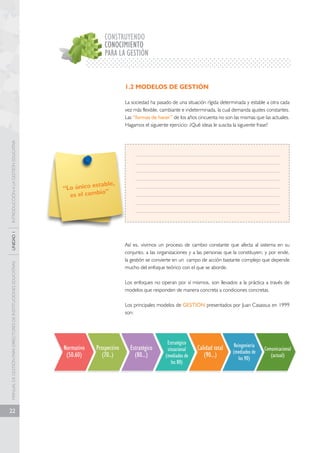 MANUAL DE GESTIÓN PARA DIRECTORES DE INSTITUCIONES EDUCATIVAS UNIDAD 1 INTRODUCCIÓN A LA GESTIÓN EDUCATIVA 
22 
CONSTRUYENDO 
PARA LA GESTIÓN 
1.2 MODELOS DE GESTIÓN 
La sociedad ha pasado de una situación rígida determinada y estable a otra cada 
vez más flexible, cambiante e indeterminada, la cual demanda ajustes constantes. 
Las “formas de hacer” de los años cincuenta no son las mismas que las actuales. 
Hagamos el siguiente ejercicio: ¿Qué ideas le suscita la siguiente frase? 
“Lo único estable, 
es el cambio” 
Así es, vivimos un proceso de cambio constante que afecta al sistema en su 
conjunto, a las organizaciones y a las personas que la constituyen; y por ende, 
la gestión se convierte en un campo de acción bastante complejo que depende 
mucho del enfoque teórico con el que se aborde. 
Los enfoques no operan por sí mismos, son llevados a la práctica a través de 
modelos que responden de manera concreta a condiciones concretas. 
Los principales modelos de GESTIÓN presentados por Juan Casassus en 1999 
son: 
Normativo 
(50.60) 
Prospectivo 
(70..) 
Estratégico 
(80...) 
Calidad total 
(90...) 
Estratégico 
situacional 
(mediados de 
los 80) 
Reingeniería 
(mediados de 
los 90) 
Comunicacional 
(actual) 
CONOCIMIENTO 
 