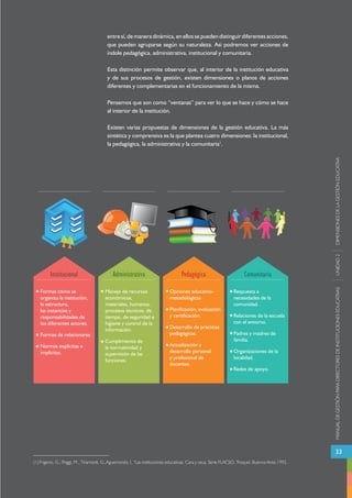 MANUAL DE GESTIÓN PARA DIRECTORES DE INSTITUCIONES EDUCATIVAS UNIDAD 2 DIMENSIONES DE LA GESTIÓN EDUCATIVA 
33 
Institucional Administrativa Pedagógica Comunitaria 
Opciones educativo-metodológicas 
Planificación, evaluación 
y certificación. 
Desarrollo de prácticas 
pedagógicas. 
Actualización y 
desarrollo personal 
y profesional de 
docentes. 
Respuesta a 
necesidades de la 
comunidad. 
Relaciones de la escuela 
con el entorno. 
Padres y madres de 
familia. 
Organizaciones de la 
localidad. 
Redes de apoyo. 
Manejo de recursos 
económicos, 
materiales, humanos, 
procesos técnicos, de 
tiempo, de seguridad e 
higiene y control de la 
información. 
Cumplimiento de 
la normatividad y 
supervisión de las 
funciones. 
Formas cómo se 
organiza la institución, 
la estructura, 
las instancias y 
responsabilidades de 
los diferentes actores. 
Formas de relacionarse 
Normas explícitas e 
implícitas. 
entre sí, de manera dinámica, en ellos se pueden distinguir diferentes acciones, 
que pueden agruparse según su naturaleza. Así podremos ver acciones de 
índole pedagógica, administrativa, institucional y comunitaria. 
Esta distinción permite observar que, al interior de la institución educativa 
y de sus procesos de gestión, existen dimensiones o planos de acciones 
diferentes y complementarias en el funcionamiento de la misma. 
Pensemos que son como “ventanas” para ver lo que se hace y cómo se hace 
al interior de la institución. 
Existen varias propuestas de dimensiones de la gestión educativa. La más 
sintética y comprensiva es la que plantea cuatro dimensiones: la institucional, 
la pedagógica, la administrativa y la comunitaria1. 
 