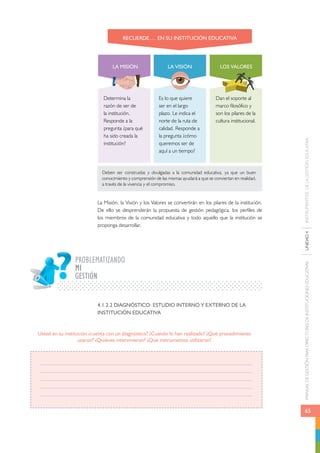 MANUAL DE GESTIÓN PARA DIRECTORES DE INSTITUCIONES EDUCATIVAS UNIDAD 4 INSTRUMENTOS DE LA GESTIÓN EDUCATIVA 
65 
RECUERDE…. EN SU INSTITUCIÓN EDUCATIVA 
LA MISIÓN LA VISIÓN LOS VALORES 
Determina la 
razón de ser de 
la institución. 
Responde a la 
pregunta ¿para qué 
ha sido creada la 
institución? 
Es lo que quiere 
ser en el largo 
plazo. Le indica el 
norte de la ruta de 
calidad. Responde a 
la pregunta ¿cómo 
queremos ser de 
aquí a un tiempo? 
La Misión, la Visión y los Valores se convertirán en los pilares de la institución. 
De ello se desprenderán la propuesta de gestión pedagógica, los perfiles de 
los miembros de la comunidad educativa y todo aquello que la institución se 
proponga desarrollar. 
PROBLEMATIZANDO 
GESTIÓN 
4.1.2.2 DIAGNÓSTICO: ESTUDIO INTERNO Y EXTERNO DE LA 
INSTITUCIÓN EDUCATIVA 
Usted en su institución ¿cuenta con un diagnóstico? ¿Cuándo lo han realizado? ¿Qué procedimiento 
usaron? ¿Quiénes intervinieron? ¿Qué instrumentos utilizaron? 
Dan el soporte al 
marco filosófico y 
son los pilares de la 
cultura institucional. 
Deben ser construidas y divulgadas a la comunidad educativa, ya que un buen 
conocimiento y comprensión de las mismas ayudará a que se conviertan en realidad, 
a través de la vivencia y el compromiso. 
MI 
 
