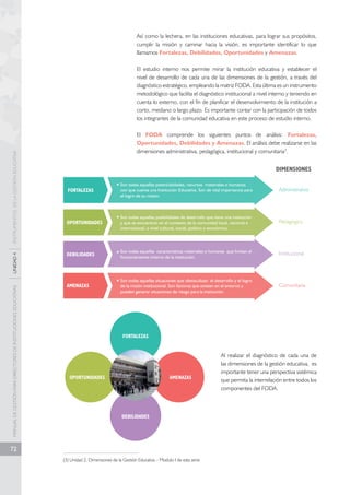 MANUAL DE GESTIÓN PARA DIRECTORES DE INSTITUCIONES EDUCATIVAS UNIDAD 4 INSTRUMENTOS DE LA GESTIÓN EDUCATIVA 
72 
Así como la lechera, en las instituciones educativas, para lograr sus propósitos, 
cumplir la misión y caminar hacia la visión, es importante identificar lo que 
llamamos Fortalezas, Debilidades, Oportunidades y Amenazas. 
El estudio interno nos permite mirar la institución educativa y establecer el 
nivel de desarrollo de cada una de las dimensiones de la gestión, a través del 
diagnóstico estratégico, empleando la matriz FODA. Esta última es un instrumento 
metodológico que facilita el diagnóstico institucional a nivel interno y teniendo en 
cuenta lo externo, con el fin de planificar el desenvolvimiento de la institución a 
corto, mediano o largo plazo. Es importante contar con la participación de todos 
los integrantes de la comunidad educativa en este proceso de estudio interno. 
El FODA comprende los siguientes puntos de análisis: Fortalezas, 
Oportunidades, Debilidades y Amenazas. El análisis debe realizarse en las 
dimensiones administrativa, pedagógica, institucional y comunitaria3. 
Son todas aquellas potencialidades, recursos materiales o humanos 
con que cuenta una Institución Educativa. Son de vital importancia para 
el logro de su misión. 
Son todas aquellas posibilidades de desarrollo que tiene una institución 
y que se encuentran en el contexto de la comunidad local, nacional e 
internacional, a nivel cultural, social, político y económico. 
Son todas aquellas características materiales o humanas que limitan el 
funcionamiento interno de la institución. 
Son todas aquellas situaciones que obstaculizan el desarrollo y el logro 
de la misión institucional. Son factores que existen en el entorno y 
pueden generar situaciones de riesgo para la institución. 
FORTALEZAS 
OPORTUNIDADES 
DEBILIDADES 
AMENAZAS 
FORTALEZAS 
(3) Unidad 2. Dimensiones de la Gestión Educativa – Modulo I de esta serie 
Al realizar el diagnóstico de cada una de 
las dimensiones de la gestión educativa, es 
importante tener una perspectiva sistémica 
que permita la interrelación entre todos los 
componentes del FODA. 
OPORTUNIDADES AMENAZAS 
DEBILIDADES 
DIMENSIONES 
Administrativa 
Pedagógica 
Institucional 
Comunitaria 
 