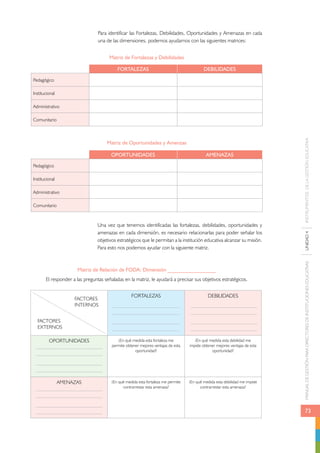 MANUAL DE GESTIÓN PARA DIRECTORES DE INSTITUCIONES EDUCATIVAS UNIDAD 4 INSTRUMENTOS DE LA GESTIÓN EDUCATIVA 
73 
Para identificar las Fortalezas, Debilidades, Oportunidades y Amenazas en cada 
una de las dimensiones, podemos ayudarnos con las siguientes matrices: 
Matriz de Fortalezas y Debilidades 
FORTALEZAS DEBILIDADES 
Matriz de Oportunidades y Amenzas 
OPORTUNIDADES AMENAZAS 
Matriz de Relación de FODA: Dimensión __________________ 
Pedagógico 
Institucional 
Administrativo 
Comunitario 
El responder a las preguntas señaladas en la matriz, le ayudará a precisar sus objetivos estratégicos. 
FORTALEZAS DEBILIDADES 
OPORTUNIDADES ¿En qué medida esta fortaleza me 
permite obtener mejores ventajas de esta 
oportunidad? 
¿En qué medida esta debilidad me 
impide obtener mejores ventajas de esta 
oportunidad? 
AMENAZAS ¿En qué medida esta fortaleza me permite 
contrarrestar esta amenaza? 
¿En qué medida esta debilidad me impide 
contrarrestar esta amenaza? 
Pedagógico 
Institucional 
Administrativo 
Comunitario 
Una vez que tenemos identificadas las fortalezas, debilidades, oportunidades y 
amenazas en cada dimensión, es necesario relacionarlas para poder señalar los 
objetivos estratégicos que le permitan a la institución educativa alcanzar su misión. 
Para esto nos podemos ayudar con la siguiente matriz. 
FACTORES 
EXTERNOS 
FACTORES 
INTERNOS 
 