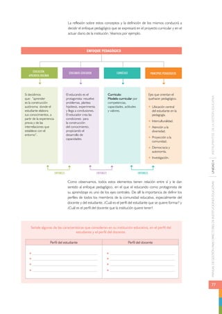 MANUAL DE GESTIÓN PARA DIRECTORES DE INSTITUCIONES EDUCATIVAS UNIDAD 4 INSTRUMENTOS DE LA GESTIÓN EDUCATIVA 
77 
La reflexión sobre estos conceptos y la definición de los mismos conducirá a 
decidir el enfoque pedagógico que se expresará en el proyecto curricular y en el 
actuar diario de la institución. Veamos por ejemplo. 
ENFOQUE PEDAGÓGICO 
CURRÍCULO 
EDUCANDO-EDUCADOR PRINCIPIOS PEDAGÓGICOS 
Señale algunas de las características que consideran en su institución educativa, en el perfil del 
estudiante y el perfil del docente. 
EDUCACIÓN: 
APRENDER-ENSEÑAR 
ENTONCES ENTONCES ENTONCES 
Si decidimos 
que: “aprender 
es la construcción 
autónoma donde el 
estudiante elabora 
sus conocimientos, a 
partir de la experiencia 
previa y de las 
interrelaciones que 
establece con el 
entorno”. 
El educando es el 
protagonista: resuelve 
problemas, plantea 
hipótesis, experimenta 
y llega a conclusiones. 
El educador crea las 
condiciones para 
la construcción 
del conocimiento, 
propiciando el 
desarrollo de 
capacidades. 
Ejes que orientan el 
quehacer pedagógico. 
Ubicación central 
del estudiante en la 
pedagogía. 
Interculturalidad. 
Atención a la 
diversidad. 
Proyección a la 
comunidad. 
Democracia y 
autonomía. 
Investigación. 
Currículo: 
Modelo curricular por 
competencias, 
capacidades, actitudes 
y valores. 
Como observamos, todos estos elementos tienen relación entre sí y le dan 
sentido al enfoque pedagógico, en el que el educando como protagonista de 
su aprendizaje es uno de los ejes centrales. De allí la importancia de definir los 
perfiles de todos los miembros de la comunidad educativa, especialmente del 
docente y del estudiante. ¿Cuál es el perfil del estudiante que se quiere formar? y 
¿Cuál es el perfil del docente que la institución quiere tener? 
Perfil del estudiante Perfil del docente 
 