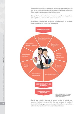 MANUAL DE GESTIÓN PARA DIRECTORES DE INSTITUCIONES EDUCATIVAS UNIDAD 4 INSTRUMENTOS DE LA GESTIÓN EDUCATIVA 
78 
Estos perfiles reúnen las características que la institución desea que tengan cada 
uno de sus miembros (especialmente los estudiantes) al finalizar su Educación 
Básica Regular, respetando la diversidad de las personas. 
Estos perfiles, llamados ideales, se contrastarán con los perfiles reales, productos 
del diagnóstico que se realice de la comunidad educativa. 
En el Diseño Curricular 2009, se señala las características que los estudiantes 
deben lograr al concluir su Educación Básica Regular: 
Cooperativo 
Organizado 
Empático y 
tolerante 
Democrático 
Proactivo 
Autónomo 
Diseño Curricular Nacional de la Educación 
Básica Regular.- Ministerio de Educación 
del Perú 2009 - Pagina 32 
CARACTERÍSTICAS 
Ético y moral 
Sensible y solidario 
Creativo e innovador 
Comunicativo 
LOGROS EDUCATIVOS 
POR NIVEL 
PLAN DE ESTUDIOS 
DE LA EBR 
Cuando una institución desarrolla sus propios perfiles, los deberá tener 
presentes al seleccionar su personal, al desarrollar sus planes de estudio, al 
planear actividades, programas y proyectos especiales, etc. Buscará que todas las 
actividades desarrolladas se orienten a lograr estas características. 
Investigador e 
informado 
Crítico y 
flexivo 
Emprendedor 
Trascendente Flexible Resolutivo 
 