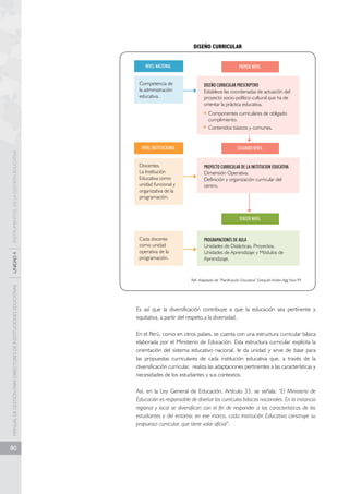 MANUAL DE GESTIÓN PARA DIRECTORES DE INSTITUCIONES EDUCATIVAS UNIDAD 4 INSTRUMENTOS DE LA GESTIÓN EDUCATIVA 
80 
DISEÑO CURRICULAR 
NIVEL NACIONAL 
Competencia de 
la administración 
educativa. 
NIVEL INSTITUCIONAL 
PRIMER NIVEL 
DISEÑO CURRICULAR PRESCRIPTIVO 
Establece las coordenadas de actuación del 
proyecto socio-político-cultural que ha de 
orientar la práctica educativa. 
Componentes curriculares de obligado 
cumplimiento. 
Contenidos básicos y comunes. 
SEGUNDO NIVEL 
PROYECTO CURRICULAR DE LA INSTITUCION EDUCATIVA 
Dimensión Operativa. 
Definición y organización curricular del 
centro. 
TERCER NIVEL 
Docentes. 
La Institución 
Educativa como 
unidad funcional y 
organizativa de la 
programación. 
Cada docente 
como unidad 
operativa de la 
programación. 
PROGRAMACIONES DE AULA 
Unidades de Didácticas, Proyectos, 
Unidades de Aprendizaje y Módulos de 
Aprendizaje. 
Ref. Adaptado de “Planificación Educativa” Ezequiel Ander-Agg Nov.99 
Es así que la diversificación contribuye a que la educación sea pertinente y 
equitativa, a partir del respeto a la diversidad. 
En el Perú, como en otros países, se cuenta con una estructura curricular básica 
elaborada por el Ministerio de Educación. Esta estructura curricular explicita la 
orientación del sistema educativo nacional, le da unidad y sirve de base para 
las propuestas curriculares de cada institución educativa que, a través de la 
diversificación curricular, realiza las adaptaciones pertinentes a las características y 
necesidades de los estudiantes y sus contextos. 
Así, en la Ley General de Educación, Artículo 33, se señala: “El Ministerio de 
Educación es responsable de diseñar los currículos básicos nacionales. En la instancia 
regional y local se diversifican con el fin de responder a las características de los 
estudiantes y del entorno; en ese marco, cada Institución Educativa construye su 
propuesta curricular, que tiene valor oficial”. 
 