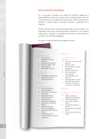 MANUAL DE GESTIÓN PARA DIRECTORES DE INSTITUCIONES EDUCATIVAS UNIDAD 4 INSTRUMENTOS DE LA GESTIÓN EDUCATIVA 
86 
CAPITULO I 
1.1. Generalidades 
• De la ubicación, 
dependencia, niveles y 
servicios. 
• Del contenido y alcances. 
• Principios, Misión, Visión. 
• Fines y objetivos. 
• Bases legales y alcances. 
1.2. Organización y 
Funcionamiento 
• De los órganos de gobierno. 
• De la estructura de la 
Institución Educativa. 
CAPITULO II 
2.1. Gestión Pedagógica 
• De la calendarización y 
horario académico. 
• Del Proyecto Curricular de 
la Institución. 
• De la programación y 
desarrollo curricular. 
• De la evaluación y 
recuperación pedagógica. 
• Organización y desarrollo 
tutorial. 
• De los proyectos de 
innovación pedagógica. 
• De los materiales y biblioteca 
escolar. 
• Del calendario cívico. 
• De las actividades recreativas 
y deportivas. 
CAPITULO III 
3.1 Gestión Administrativa y 
Organizativa 
• De la matricula y horario del 
personal. 
• Del PEI y el PAT. 
• De los deberes y derechos 
del personal. 
• Estímulos y sanciones. 
• De la supervisión y 
asesoramiento. 
• De la organización del 
personal. 
• Del presupuesto y recursos 
de la institución educativa. 
• Del clima, coordinación y 
comunicación institucional. 
CAPITULO IV 
4.1 Relaciones y coordinación con 
la comunidad 
• Deberes, derechos y 
obligaciones del estudiante. 
• Del Municipio Escolar. 
• De los viajes y visitas de 
estudio. 
• Prohibiciones, permiso y 
estímulos. 
• De los padres de familia del 
centro. 
• De la coordinación interna y 
externa. 
REGLAMENTO INTERNO 
Es un instrumento orientador que contiene los derechos, obligaciones y 
responsabilidades de todos los miembros de la comunidad educativa. Tendrá en 
cuenta las diversas normas legales sobre la materia, las cuales se complementan, 
especifican y adecúan según la naturaleza, dimensión y organización de la 
institución. 
Articula, coherentemente, las disposiciones generales del macro-sistema y las 
necesidades internas de la institución educativa, respondiendo a los propósitos 
institucionales y regulando las actividades administrativas e institucionales en 
orientación a las actividades pedagógicas. 
Se sugiere un esquema básico para el Reglamento Interno: 
 