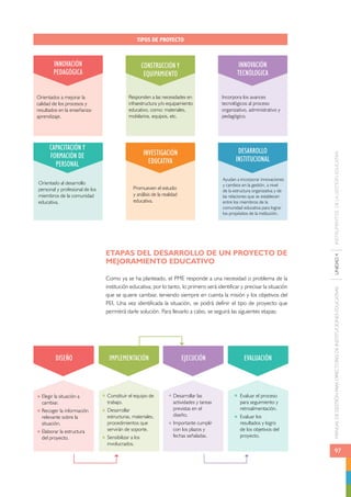 MANUAL DE GESTIÓN PARA DIRECTORES DE INSTITUCIONES EDUCATIVAS UNIDAD 4 INSTRUMENTOS DE LA GESTIÓN EDUCATIVA 
97 
TIPOS DE PROYECTO 
INVESTIGACIÓN 
EDUCATIVA 
DESARROLLO 
INSTITUCIONAL 
Promueven el estudio 
y análisis de la realidad 
educativa. 
Ayudan a incorporar innovaciones 
y cambios en la gestión, a nivel 
de la estructura organizativa y de 
las relaciones que se establecen 
entre los miembros de la 
comunidad educativa para lograr 
los propósitos de la institución. 
ETAPAS DEL DESARROLLO DE UN PROYECTO DE 
MEJORAMIENTO EDUCATIVO 
Como ya se ha planteado, el PME responde a una necesidad o problema de la 
institución educativa; por lo tanto, lo primero será identificar y precisar la situación 
que se quiere cambiar, teniendo siempre en cuenta la misión y los objetivos del 
PEI. Una vez identificada la situación, se podrá definir el tipo de proyecto que 
permitirá darle solución. Para llevarlo a cabo, se seguirá las siguientes etapas: 
INNOVACIÓN 
PEDAGÓGICA 
CAPACITACIÓN Y 
FORMACIÓN DE 
PERSONAL 
Orientado al desarrollo 
personal y profesional de los 
miembros de la comunidad 
educativa. 
DISEÑO 
CONSTRUCCIÓN Y 
EQUIPAMIENTO 
IMPLEMENTACIÓN 
INNOVACIÓN 
TECNÓLOGICA 
EJECUCIÓN EVALUACIÓN 
Elegir la situación a 
cambiar. 
Recoger la información 
relevante sobre la 
situación. 
Elaborar la estructura 
del proyecto. 
Constituir el equipo de 
trabajo. 
Desarrollar 
estructuras, materiales, 
procedimientos que 
servirán de soporte. 
Sensibilizar a los 
involucrados. 
Desarrollar las 
actividades y tareas 
previstas en el 
diseño. 
Importante cumplir 
con los plazos y 
fechas señaladas. 
Evaluar el proceso 
para seguimiento y 
retroalimentación. 
Evaluar los 
resultados y logro 
de los objetivos del 
proyecto. 
Orientados a mejorar la 
calidad de los procesos y 
resultados en la enseñanza-aprendizaje. 
Responden a las necesidades en 
infraestructura y/o equipamiento 
educativo, como: materiales, 
mobilarios, equipos, etc. 
Incorpora los avances 
tecnológicos al proceso 
organizativo, administrativo y 
pedagógico. 
 