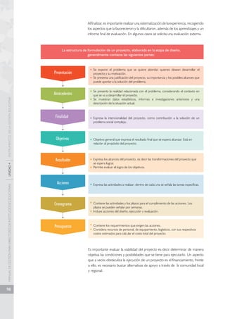 MANUAL DE GESTIÓN PARA DIRECTORES DE INSTITUCIONES EDUCATIVAS UNIDAD 4 INSTRUMENTOS DE LA GESTIÓN EDUCATIVA 
98 
Al finalizar, es importante realizar una sistematización de la experiencia, recogiendo 
los aspectos que la favorecieron y la dificultaron, además de los aprendizajes y un 
informe final de evaluación. En algunos casos se solicita una evaluación externa. 
La estructura de formulación de un proyecto, elaborada en la etapa de diseño, 
generalmente contiene las siguientes partes: 
Presentación 
Antecedentes 
Finalidad 
Objetivos 
Resultados 
Acciones 
Cronograma 
Presupuesto 
Se expone el problema que se quiere abordar, quienes desean desarrollar el 
proyecto y su motivación. 
Se presenta una justificación del proyecto, su importancia y los posibles alcances que 
puede aportar a la solución del problema. 
Se presenta la realidad relacionada con el problema, considerando el contexto en 
que se va a desarrollar el proyecto. 
Se muestran datos estadísticos, informes e investigaciones anteriores y una 
descripción de la situación actual. 
Expresa la intencionalidad del proyecto, como contribución a la solución de un 
problema social complejo. 
Objetivo general que expresa el resultado final que se espera alcanzar. Está en 
relación al propósito del proyecto. 
Expresa los alcances del proyecto, es decir las transformaciones del proyecto que 
se espera lograr. 
Permite evaluar el logro de los objetivos. 
Expresa las actividades a realizar; dentro de cada una se señala las tareas específicas. 
Contiene las actividades y los plazos para el cumplimiento de las acciones. Los 
plazos se pueden señalar por semanas. 
Incluye acciones del diseño, ejecución y evaluación. 
Contiene los requerimientos que exigen las acciones. 
Considera recursos de personal, de equipamiento, logísticos, con sus respectivos 
costos estimados para calcular el costo total del proyecto. 
Es importante evaluar la viabilidad del proyecto es decir determinar de manera 
objetiva las condiciones y posibilidades que se tiene para ejecutarlo. Un aspecto 
que a veces obstaculiza la ejecución de un proyecto es el financiamiento, frente 
a ello, es necesario buscar alternativas de apoyo a través de la comunidad local 
y regional. 
 