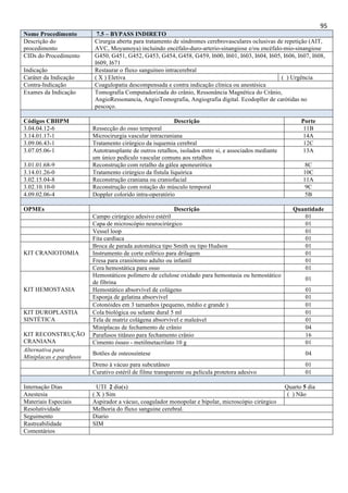 Manual_de_Diretrizes_de_Codificacao_em_Procedimentos_de_Neurocirurgia.pdf