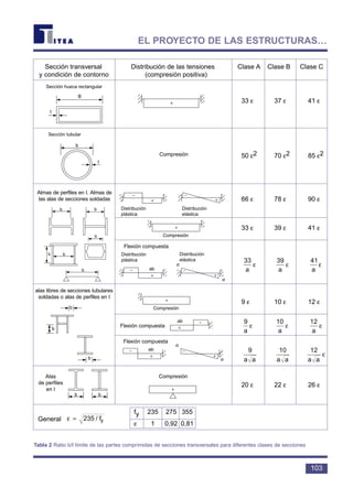 103
EL PROYECTO DE LAS ESTRUCTURAS…
Tabla 2 Ratio b/t límite de las partes comprimidas de secciones transversales para diferentes clases de secciones
Sección transversal Distribución de las tensiones Clase A Clase B Clase C
y condición de contorno (compresión positiva)
Sección hueca rectangular
B
t
b
t
Sección tubular
b
b
b
ab
σ
σ
b bb b
General ε = 235 / fy
fy 235 275 355
ε 1 0,92 0,81
ab
Compresión
b b
b
b
b
b
Compresión
Distribución
plástica
Distribución
elástica
Distribución
plástica
Distribución
elástica
ab
σ
σ
33 ε 37 ε 41 ε
50 ε2 70 ε2 85 ε2
66 ε 78 ε 90 ε
33 ε 39 ε 41 ε
9 ε 10 ε 12 ε
20 ε 22 ε 26 ε
12
a a
ε
10
a a
9
a a
12
a
ε
10
a
ε
9
a
ε
41
a
ε
39
a
ε
33
a
ε
Almas de perfiles en I. Almas de
las alas de secciones soldadas
alas libres de secciones tubulares
soldadas o alas de perfiles en I
Alas
de perfiles
en I
Flexión compuesta
Flexión compuesta
Flexión compuesta
Compresión
Compresión
 