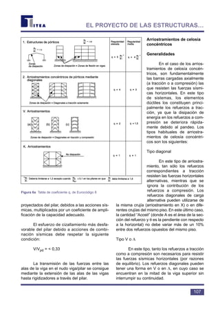 proyectados del pilar, debidos a las acciones sís-
micas, multiplicados por un coeficiente de ampli-
ficación de la capacidad adecuado.
El esfuerzo de cizallamiento más desfa-
vorable del pilar debido a acciones de combi-
nación sísmicas debe respetar la siguiente
condición:
V/Vpd =  0,33
La transmisión de las fuerzas entre las
alas de la viga en el nudo viga/pilar se consigue
mediante la extensión de las alas de las vigas
hasta rigidizadores a través del pilar.
Arriostramientos de celosía
concéntricos
Generalidades
En el caso de los arrios-
tramientos de celosía concén-
tricos, son fundamentalmente
las barras cargadas axialmente
(a tracción o a compresión) las
que resisten las fuerzas sísmi-
cas horizontales. En este tipo
de sistemas, los elementos
dúctiles los constituyen princi-
palmente los refuerzos a trac-
ción, ya que la disipación de
energía en los refuerzos a com-
presión se deteriora rápida-
mente debido al pandeo. Los
tipos habituales de arriostra-
mientos de celosía concéntri-
cos son los siguientes:
Tipo diagonal
En este tipo de arriostra-
miento, tan sólo los refuerzos
correspondientes a tracción
resisten las fuerzas horizontales
alternativas, mientras que se
ignora la contribución de los
refuerzos a compresión. Los
refuerzos diagonales de carga
alternativa pueden utilizarse de
la misma crujía (arriostramiento en X) o en dife-
rentes crujías del mismo piso. En este último caso,
la cantidad “Acosθ” (donde A es el área de la sec-
ción del refuerzo y θ es la pendiente con respecto
a la horizontal) no debe variar más de un 10%
entre dos refuerzos opuestos del mismo piso.
Tipo V o Λ
En este tipo, tanto los refuerzos a tracción
como a compresión son necesarios para resistir
las fuerzas sísmicas horizontales (por razones
de equilibrio). Los refuerzos diagonales pueden
tener una forma en V o en Λ, en cuyo caso se
encuentran en la mitad de la viga superior sin
interrumpir su continuidad.
107
EL PROYECTO DE LAS ESTRUCTURAS…
1. Estructuras de pórticos
2. Arriostramientos concéntricos de pórticos mediante
diagonales
V. Arriostramientos
K. Arriostramientos
au
a1
1.20
Zonas
de disipación
~
au
a1
1.10~
Zonas de disipación = Zonas de flexión en vigas
Zonas de disipación = Diagonales a tracción solamente
Zonas de disipación = Diagonales en tracción y compresión
No disipación
Debería limitarse a 1,2 excepto cuando
(a) (b) (c)
au
a1
* Nu
Np1
≤ 0,1 en los pilares en que au
a1
debe limitarse a 1,6
Regularidad
elevada
Regularidad
media
au
a1
q = 5
* au
a1
q = 4
*
q = 4 q = 3
q = 2 q = 1,5
q = 1 q = 1
Figura 6a Tabla de coeficiente q, de Eurocódigo 8
 
