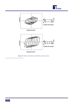 74
Figura 14 Bucles de histéresis de diferentes enlaces activos
 