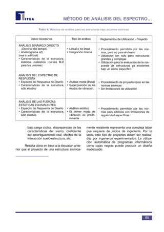 bajo carga cíclica, discrepancias de las
características del sismo, coeficiente
del amortiguamiento real, efectos de la
interacción suelo-estructura, etc.
Resulta obvio en base a la discusión ante-
rior que el proyecto de una estructura sísmica-
mente resistente representa una compleja labor
que requiere de juicios de ingeniería. Por lo
tanto, este tipo de proyectos deben ser realiza-
dos por ingenieros experimentados. La utiliza-
ción automática de programas informáticos
como cajas negras puede producir un diseño
inadecuado.
85
MÉTODO DE ANÁLISIS DEL ESPECTRO…
Tabla 1: Métodos de análisis para las estructuras bajo acciones sísmicas
Datos necesarios
ANÁLISIS DINÁMICO DIRECTO
(Dominio del tiempo)
• Acelerograma a(t)
(real o artificial)
• Características de la estructura,
elástica, inelástica (curvas M-È
para las uniones)
ANÁLISIS DEL ESPECTRO DE
RESPUESTA
• Espectro de Respuesta de Diseño
• Características de la estructura,
sólo elástico
ANÁLISIS DE LAS FUERZAS
ESTÁTICAS EQUIVALENTES
• Espectro de Respuesta de Diseño
• Características de la estructura,
sólo elástico
Tipo de análisis
• Lineal o no lineal
• Integración directa
• Análisis modal (lineal)
• Superposición de los
modos de vibración.
• Análisis estático
• El primer modo de
vibración es predo-
minante
Reglamentos de Utilización - Proyecto
• Procedimiento permitido por las nor-
mas, pero no para el diseño
• Utilización tan sólo para estructuras
grandes y complejas
• Utilización para la evaluación de la res-
puesta de estructuras ya existentes
bajo un sismo específico
• Procedimiento de proyecto típico en las
normas sísmicas
• Sin limitaciones de utilización
• Procedimiento permitido por las nor-
mas para edificios con limitaciones de
regularidad específicas
 