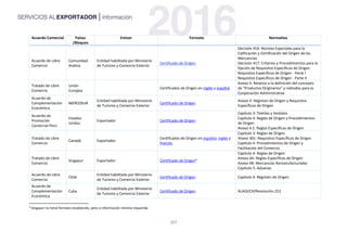 207
6 Singapur no tiene formato establecido, pero si información mínima requerida
Acuerdo Comercial Países
/Bloques
Emisor Formato Normativa
Acuerdo de Libre
Comercio
Comunidad
Andina
Entidad habilitada por Ministerio
de Turismo y Comercio Exterior
Certificado de Origen
Decisión 416: Normas Especiales para la
Calificación y Certificación del Origen de las
Mercancías
Decisión 417: Criterios y Procedimientos para la
fijación de Requisitos Específicos de Origen
Requisitos Específicos de Origen - Parte I
Requisitos Específicos de Origen - Parte II
Tratado de Libre
Comercio
Unión
Europea
Certificados de Origen en inglés y español
Anexo II: Relativo a la definición del concepto
de "Productos Originarios" y métodos para la
Cooperación Administrativa
Acuerdo de
Complementación
Económica
MERCOSUR
Entidad habilitada por Ministerio
de Turismo y Comercio Exterior
Certificado de Origen
Anexo V: Régimen de Origen y Requisitos
Específicos de Origen
Acuerdo de
Promoción
Comercial Perú
Estados
Unidos
Exportador Certificado de Origen
Capítulo 3: Textiles y Vestidos
Capítulo 4: Reglas de Origen y Procedimientos
de Origen
Anexo 4.1: Reglas Específicas de Origen
Tratado de Libre
Comercio
Canadá Exportador
Certificados de Origen en español, inglés y
francés.
Capítulo 3: Reglas de Origen
Anexo 301: Requisitos Específicos de Origen
Capítulo 4: Procedimientos de Origen y
Facilitación del Comercio
Tratado de Libre
Comercio
Singapur Exportador Certificado de Origen6
Capítulo 4: Reglas de Origen
Anexo 4A: Reglas Específicas de Origen
Anexo 4B: Mercancías Remanufacturadas
Capítulo 5: Aduanas
Acuerdo de Libre
Comercio
Chile
Entidad habilitada por Ministerio
de Turismo y Comercio Exterior
Certificado de Origen Capítulo 4: Régimen de Origen
Acuerdo de
Complementación
Económica
Cuba
Entidad habilitada por Ministerio
de Turismo y Comercio Exterior
Certificado de Origen ALADI/CR/Resolución 252
 