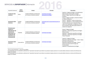 208
7 Para una sola importación – menos de US $ 600.00
8 Si el exportador aún no ha obtenido la calificación de "Exportador Autorizado" para obtener las pruebas de origen previstas en el acuerdo deberá utilizarse el sistema de Certificación de
Origen por Entidades
9 Si el exportador aún no ha obtenido la calificación de "Exportador Autorizado" para obtener las pruebas de origen previstas en el acuerdo deberá utilizarse el sistema de Certificación de
Origen por Entidades
Acuerdo Comercial
Países
/Bloques
Emisor Formato Normativa
Tratado de Libre
Comercio
China
Entidad habilitada por Ministerio
de Turismo y Comercio Exterior
Certificado de Origen
Declaración de Origen 7
Capítulo 3: Reglas de Origen y Procedimientos
Operacionales relacionados al Origen
Anexo 4: Reglas Específicas de Origen por
Producto
Acuerdo de Libre
Comercio
Estados
AELEC
Entidad habilitada por Ministerio
de Turismo y Comercio Exterior8
Certificado de CirculaciónDeclaración de
Origen
Anexo V: Reglas de Origen y Asistencia Mutua
en Materia Aduanera
Anexo V - Apéndice 1: Notas Introductorias
Anexo V - Apéndice 2: Lista de Elaboraciones o
Transformaciones que se requieren llevar a
cabo en los materiales no originarios a fin de
que el producto fabricado pueda obtener el
carácter de originario
Protocolo para
Acelerar la
Liberalización del
Comercio de
Mercancías y la
Facilitación del
Comercio y sus
Protocolos Adi.
Tailandia
Entidad habilitada por Ministerio
de Turismo y Comercio Exterior
Certificado de Origen
Anexo 2: Reglas de Origen
Apéndice 1: Requisitos específicos de Origen -
Notas Iniciales
Apéndice 1: Requisitos Específicos de Origen
Apéndice 1: Requisitos Específicos de Origen
Tercer Protocolo
Acuerdo de Libre
Comercio
Corea del Sur
Entidad habilitada por Ministerio
de Turismo y Comercio Exterior9
Certificado de Origen
Capítulo 3: Reglas de Origen
Requisitos Específicos de Origen - Parte I: Notas
Generales Interpretativas
Requisitos Específicos de Origen - Parte II
Anexo 3B: Exención del Principio de
Territorialidad
Capítulo 4: Procedimientos de Origen
 