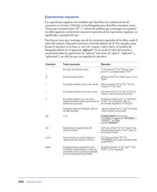Expresiones regulares
                    Las expresiones regulares son modelos que describen las combinaciones de
                    caracteres en el texto. Utilícelas en las búsquedas para describir conceptos como
                    “frases que comiencen por ‘El’” y “valores de atributo que contengan un número”.
                    La tabla siguiente contiene los caracteres especiales de las expresiones regulares, su
                    signiﬁcado y ejemplos de uso.
                    Para buscar texto que contenga uno de los caracteres especiales de la tabla, anule el
                    valor del carácter colocando una barra invertida delante de él. Por ejemplo, para
                    buscar el asterisco en la frase se aplican algunas condiciones*, el modelo de
                    búsqueda deberá ser el siguiente: aplican*. Si no anula el valor del asterisco,
                    encontrará todas las apariciones de “aplican” (así como de “aplica”, “aplicann” y
                    “aplicannn”), no sólo las que van seguidas de asterisco.

                    Carácter        Texto buscado                             Ejemplo

                    ^               Principio de entrada o línea.             ^T encontrará “T” en “Tierras ricas”,
                                                                              pero no “La cabaña del tío Tom”

                    $               Fin de entrada o línea.                   j$ encontrará “j” en “reloj”, pero no en
                                                                              “ajuar”

                    *               El carácter anterior cero o más veces.    in* encontrará “in” en “fin”, “inn” en
                                                                              “innato” e “i” en “hito”

                    +               El carácter anterior una o más veces.     in+ encontrará “in” en “fin” e “inn” en
                                                                              “innato”, pero no encontrará “hito”

                    ?               El carácter anterior una vez como        st?on encontrará “son” en “Johnson”
                                    máximo (es decir, indica que el carácter y “ston” en “Johnston”, pero no
                                    anterior es opcional).                   encontrará “Appleton” ni “tension”

                    .               Cualquier carácter individual, salvo el   .an encontrará “ran” y “can” en la frase
                                    de salto de línea.                        “bran muffins can be tasty”

                    x|y             x o y.                                    FF0000|0000FF encontrará
                                                                              “FF0000” en bgcolor=”#FF0000” y
                                                                              “0000FF’” en font
                                                                              color=”#0000FF”

                    {n}             Exactamente n apariciones del             n{2} encontrará “nn” en “innato” y las
                                    carácter anterior.                        dos primeras enes de “nnno”, pero no
                                                                              encontrará “inane”

                    {n,m}           Como mínimo n y como máximo m             F{2,4} encontrará “FF” en
                                    apariciones del carácter anterior.        “#FF0000” y las cuatro primeras efes
                                                                              de #FFFFFF

                    [abc]           Cualquiera de los caracteres entre        [e-g] encontrará “e” en “sed”, “f” en
                                    corchetes. Especifique un rango de        “folio” y “g” en “guardia”
                                    caracteres con un guión (por ejemplo,
                                    [a-f] es equivalente a [abcdef]).




276   Capítulo 10
 